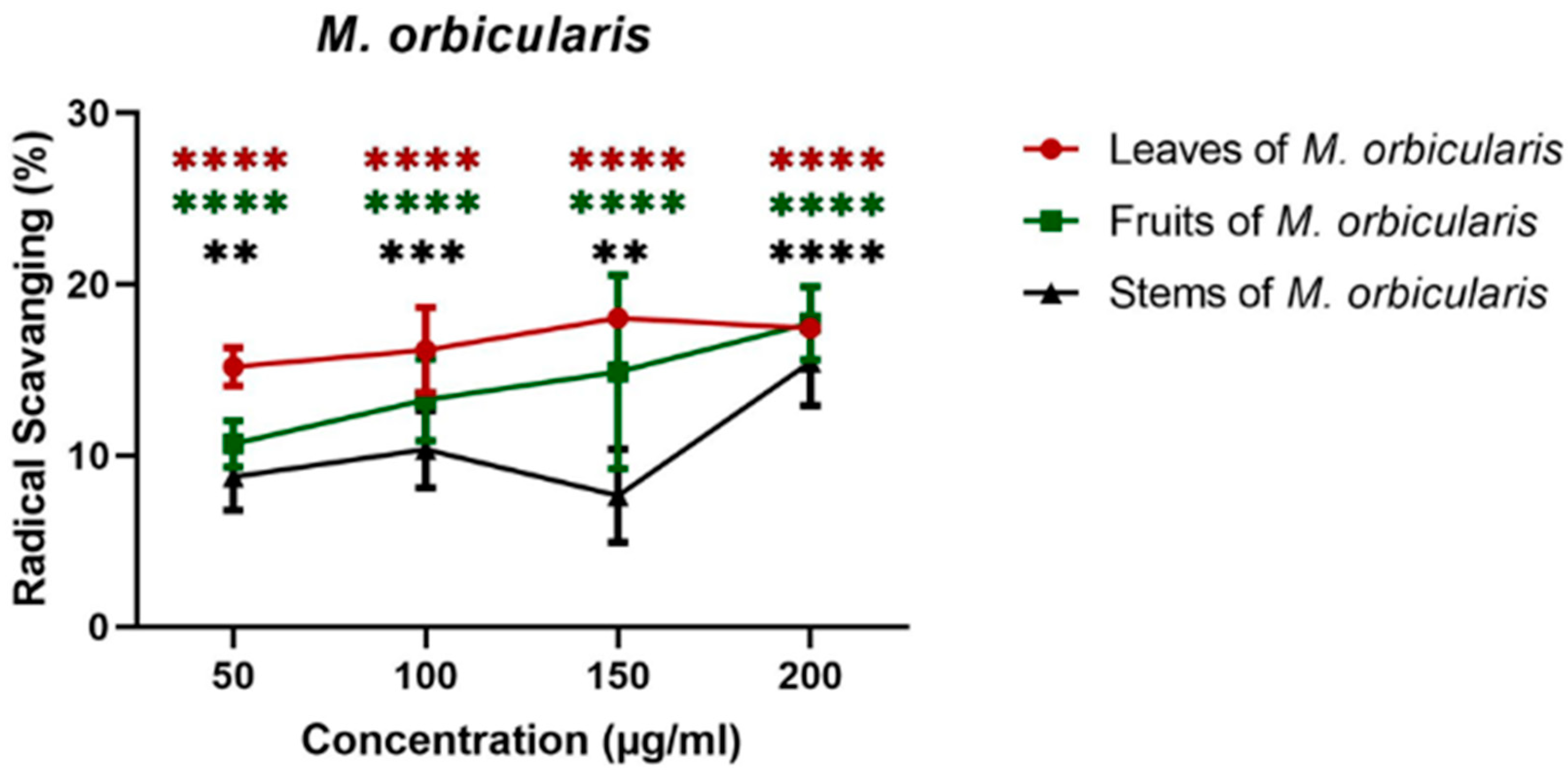 Preprints 85319 g001