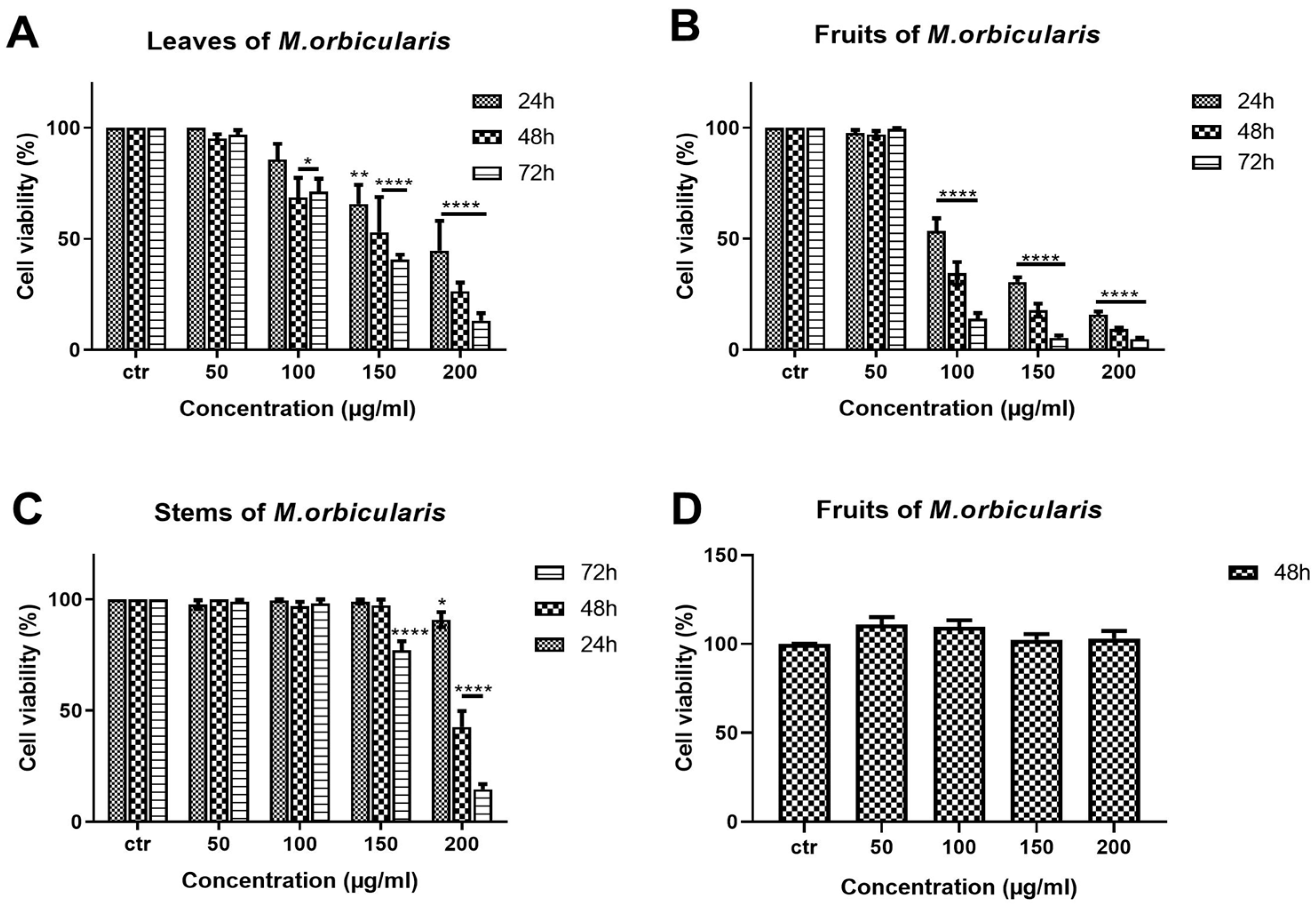 Preprints 85319 g002