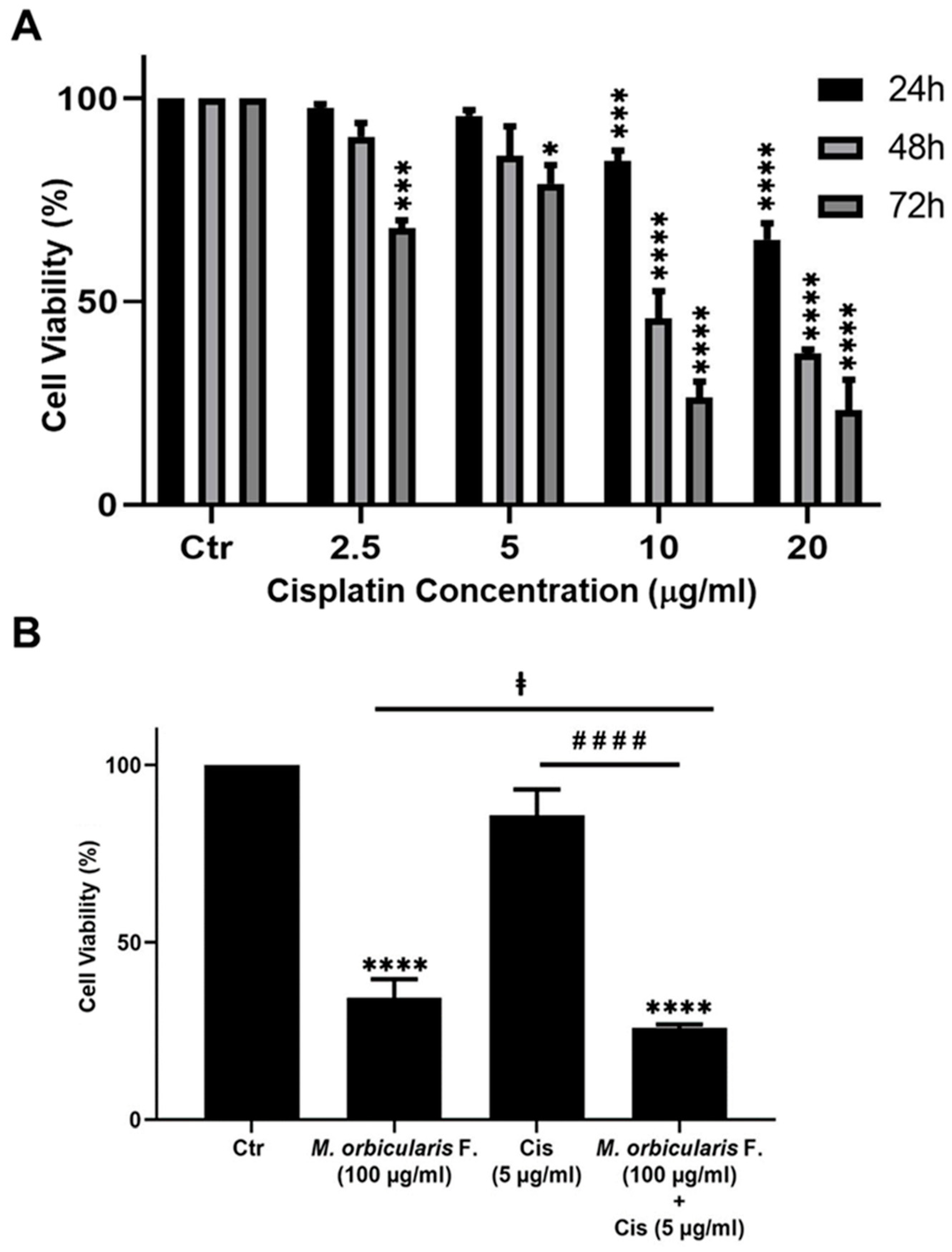 Preprints 85319 g006