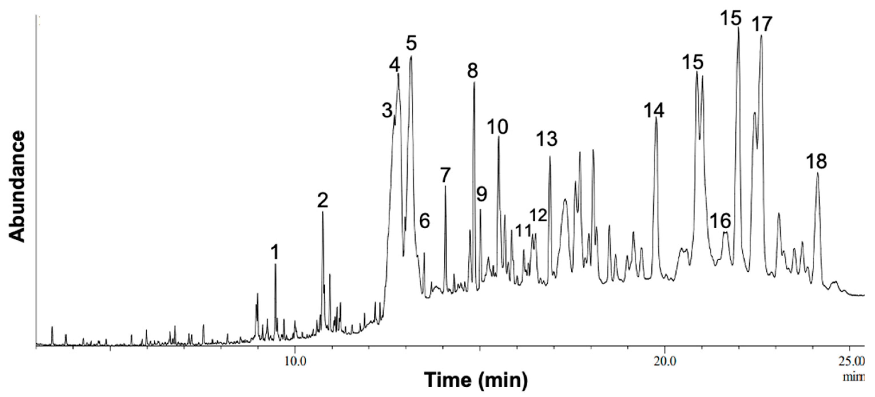 Preprints 85319 g008