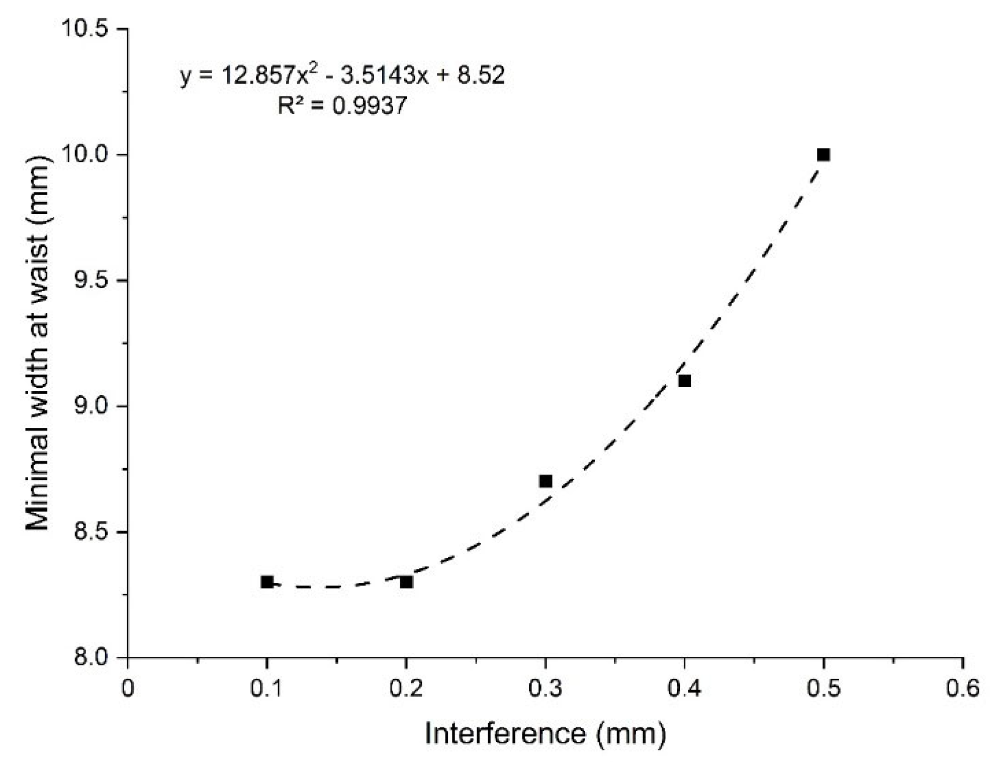 Preprints 74085 g006