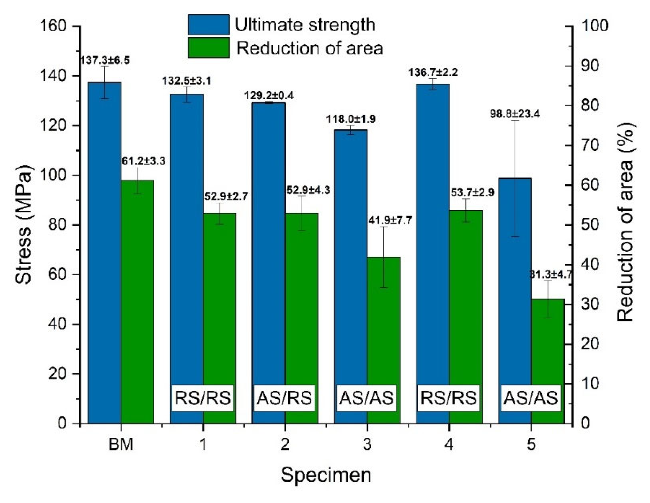 Preprints 74085 g010