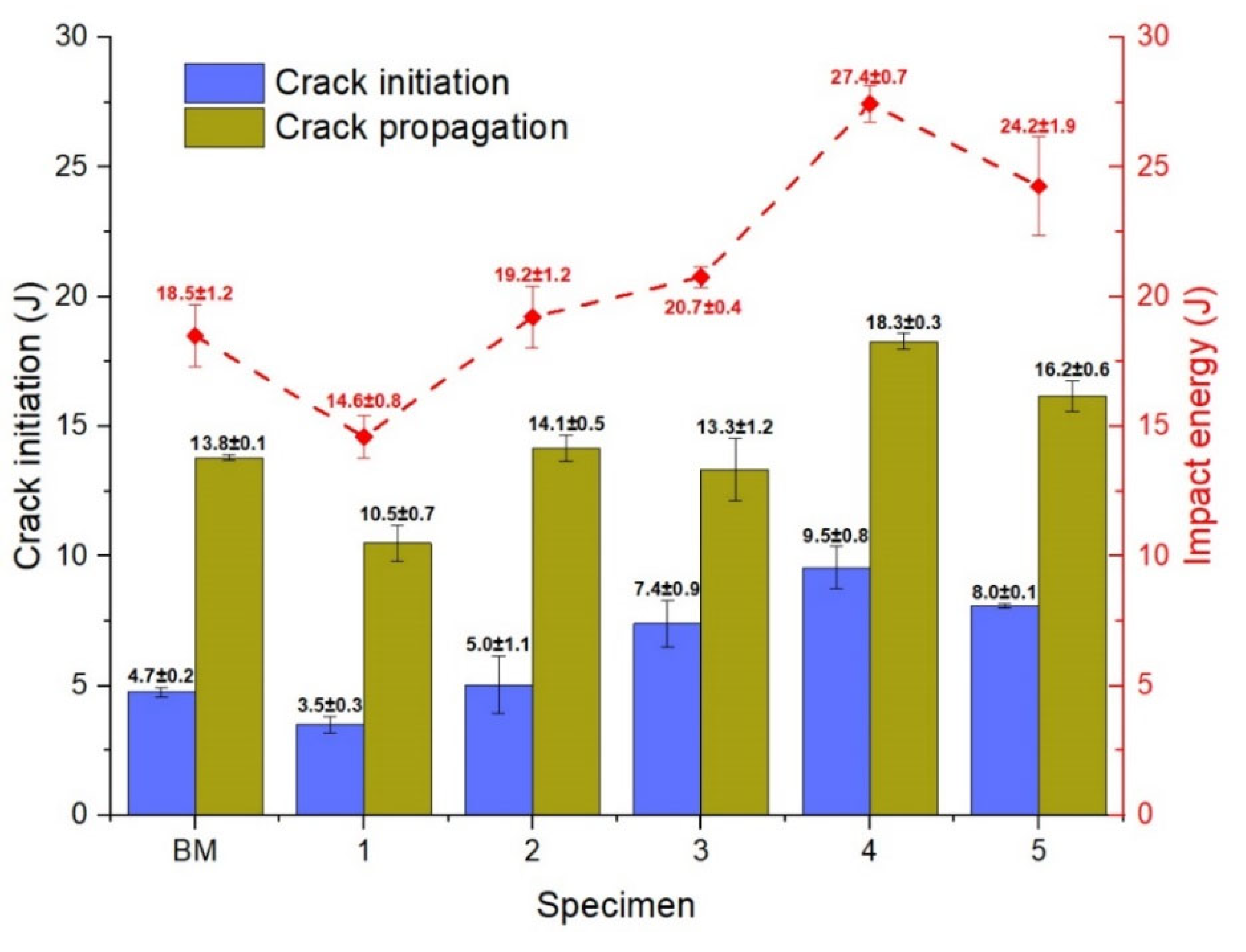 Preprints 74085 g013