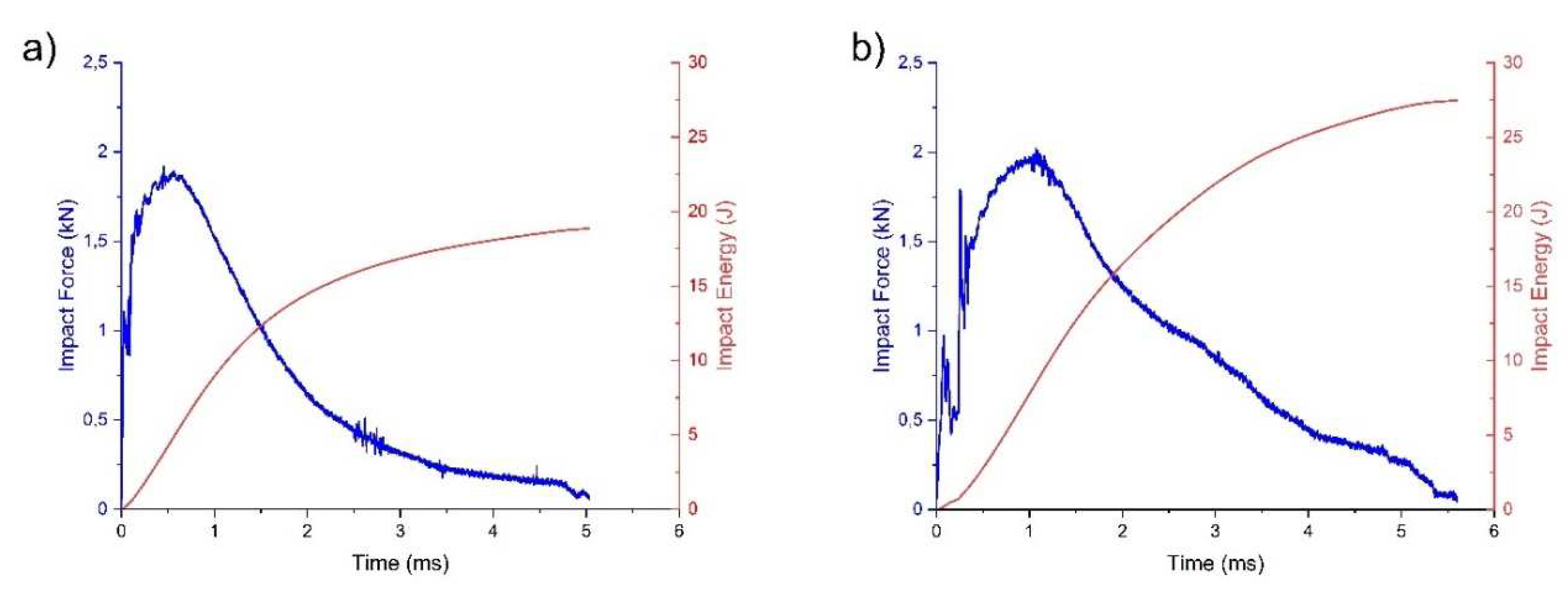 Preprints 74085 g014