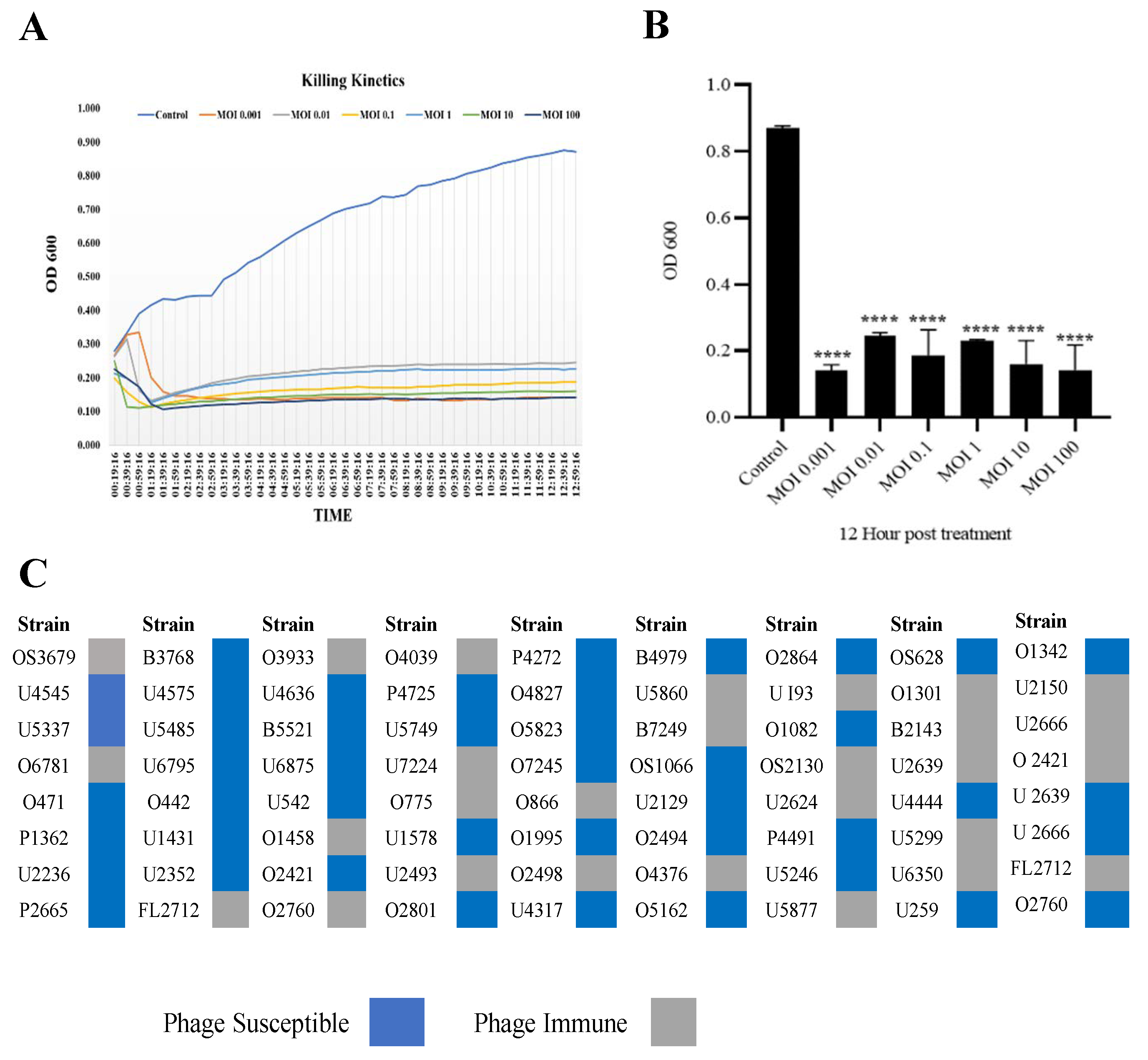 Preprints 107998 g002