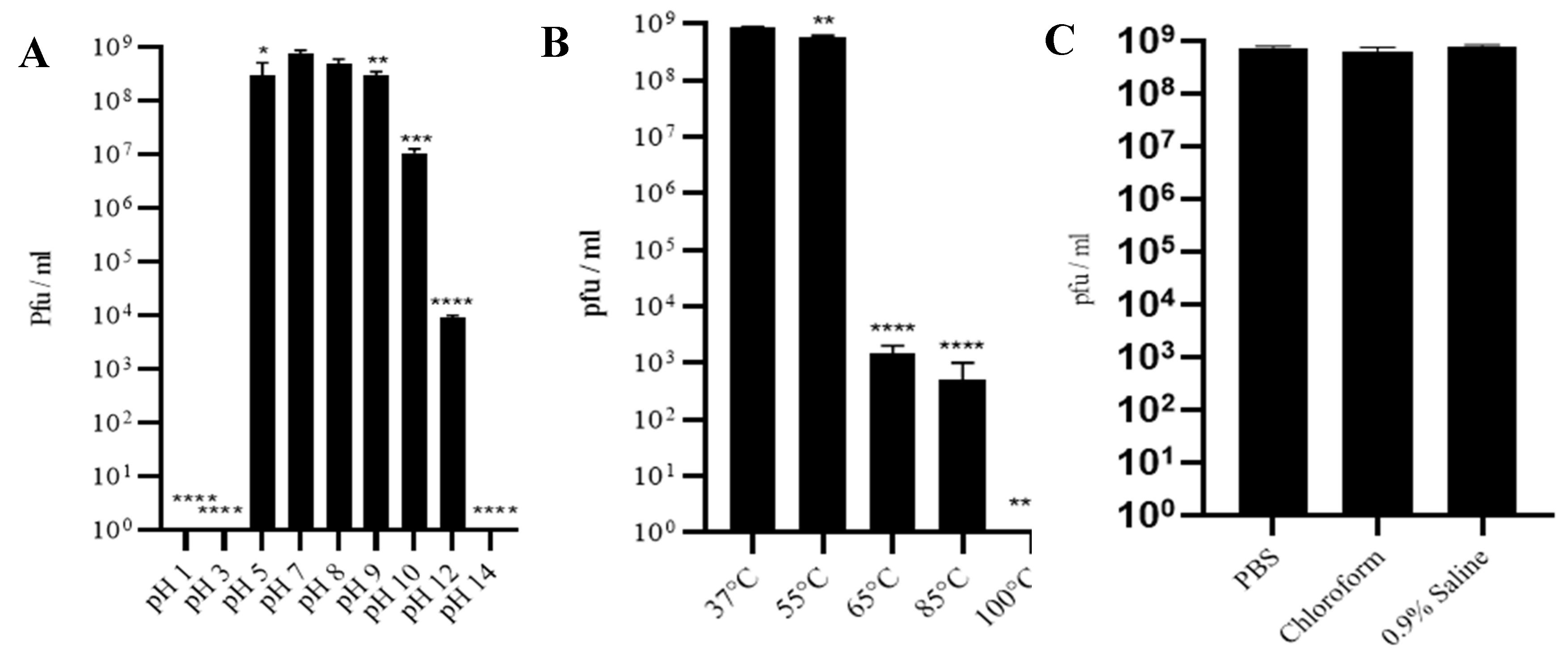 Preprints 107998 g003