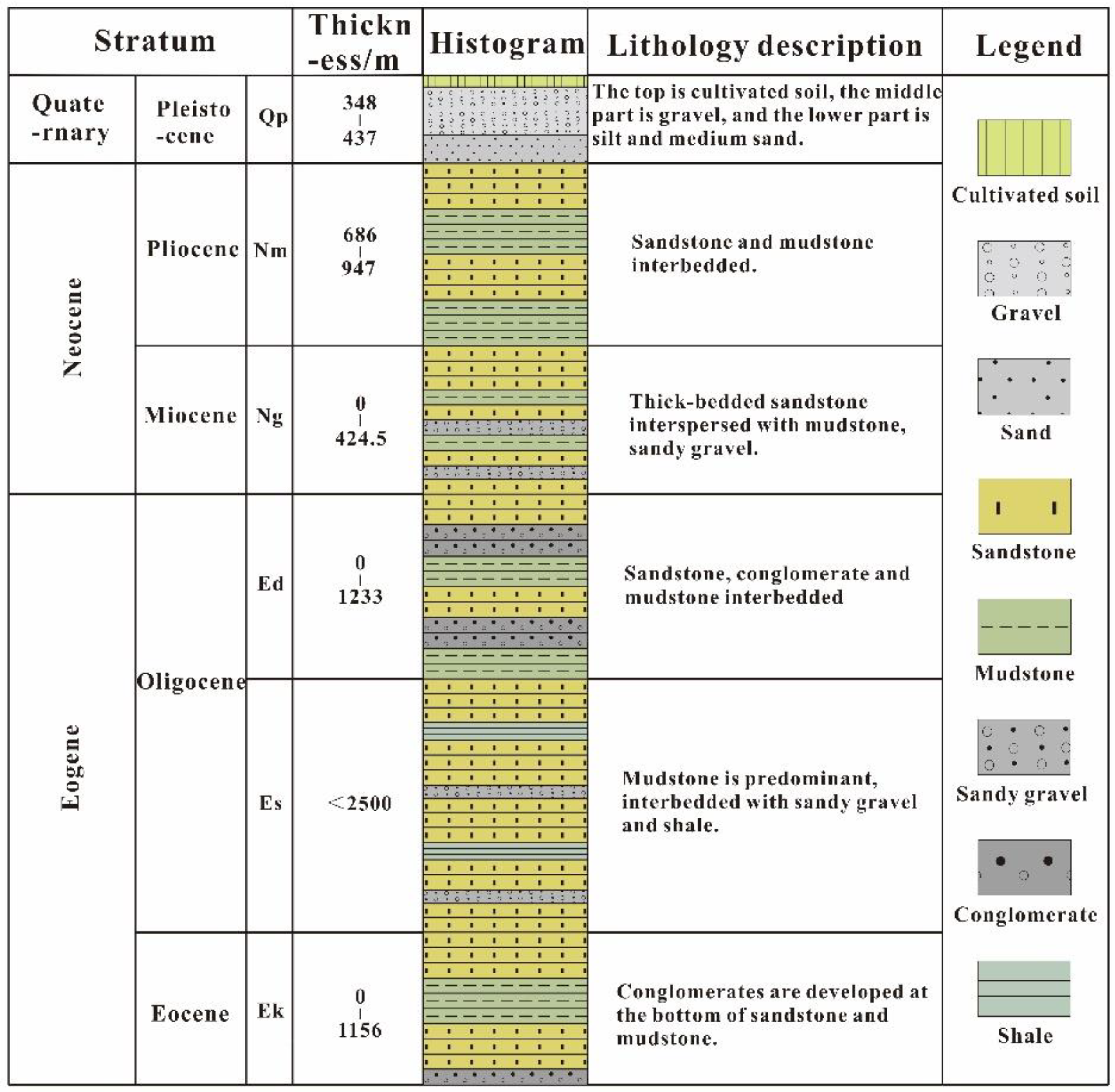 Preprints 110166 g004