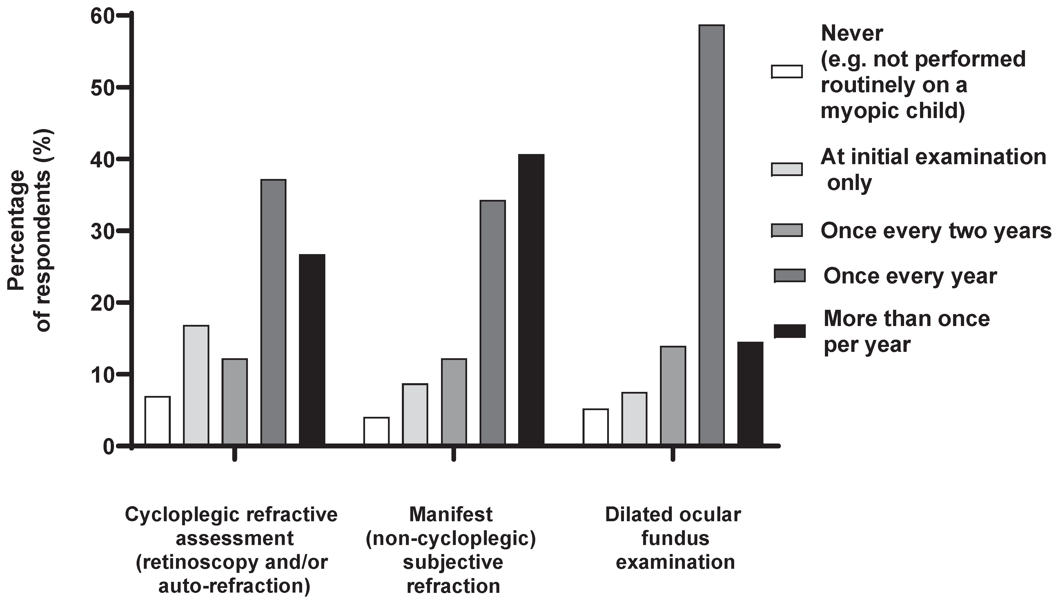 Preprints 99652 g001