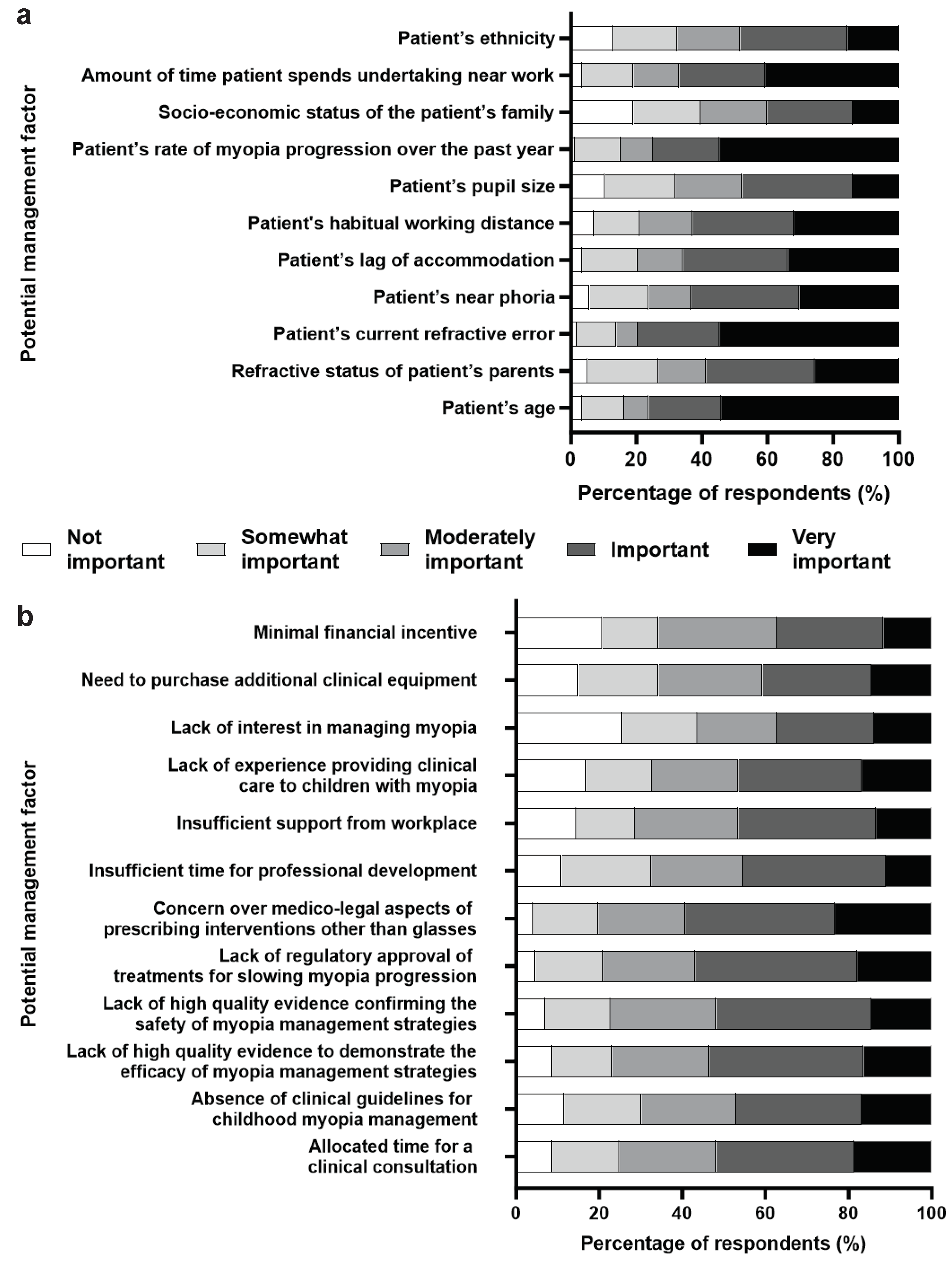 Preprints 99652 g003