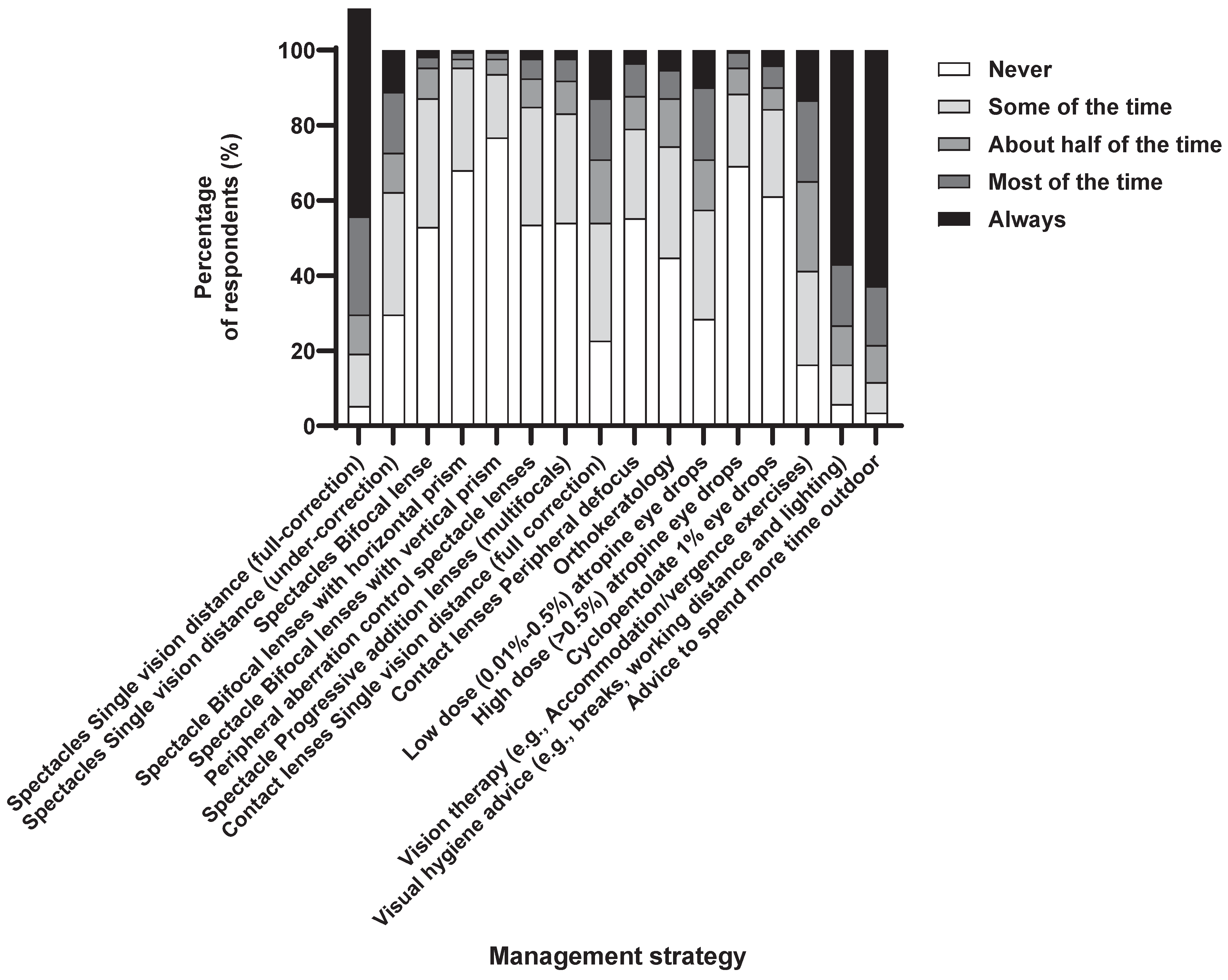 Preprints 99652 g004