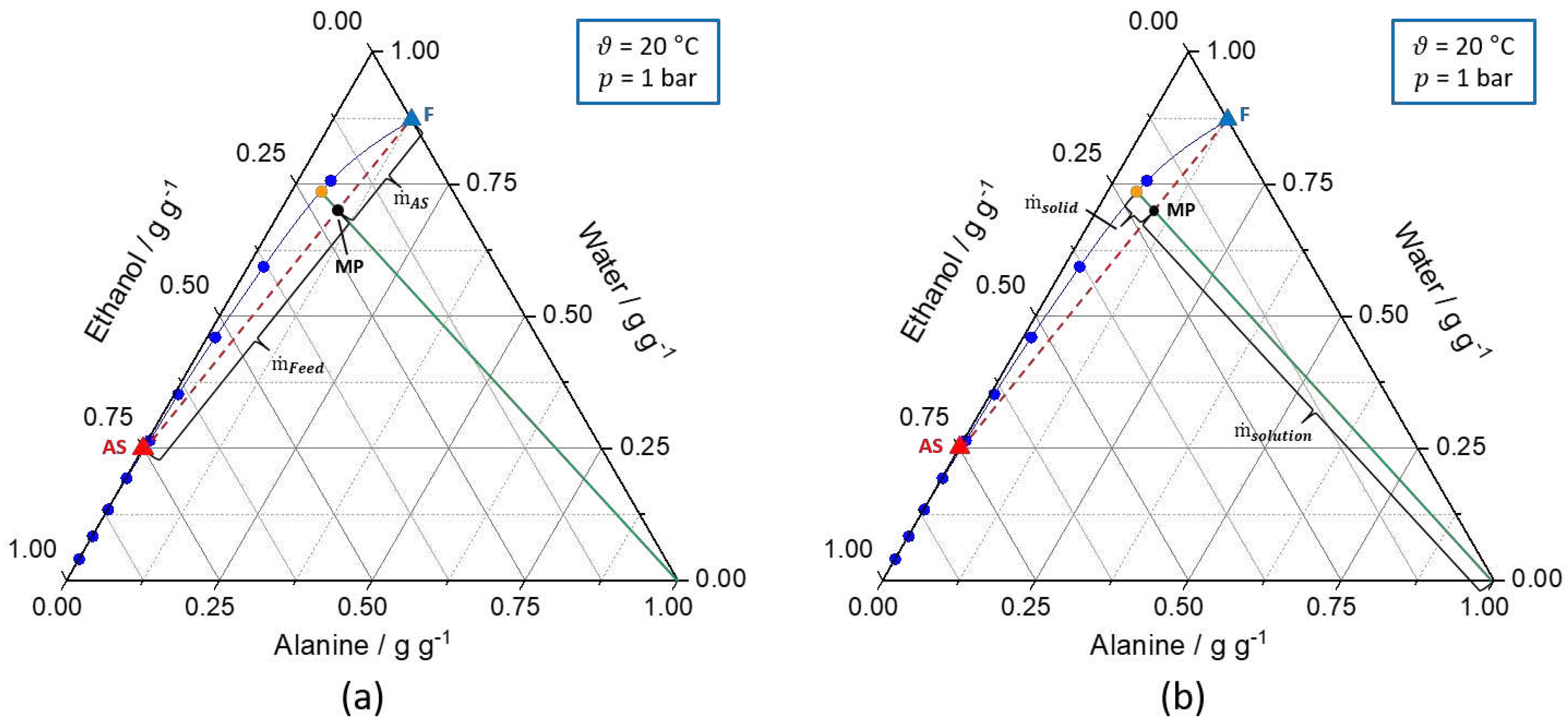 Preprints 90781 g002