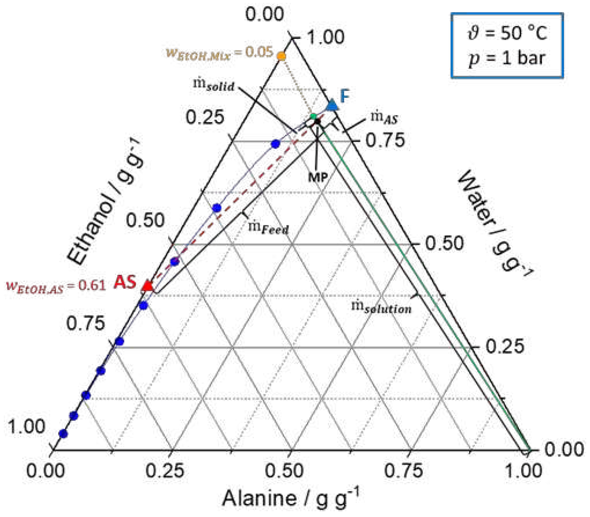 Preprints 90781 g006