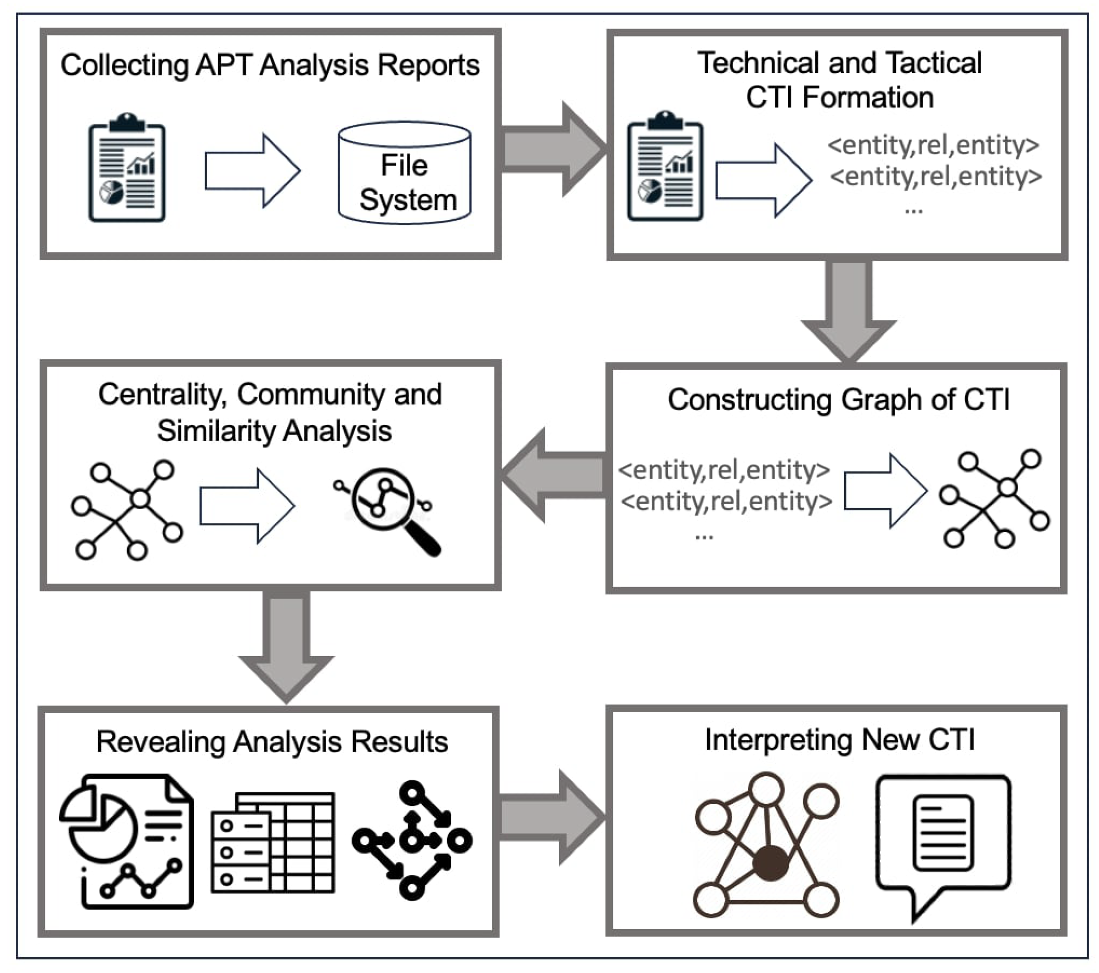 Preprints 112387 g001