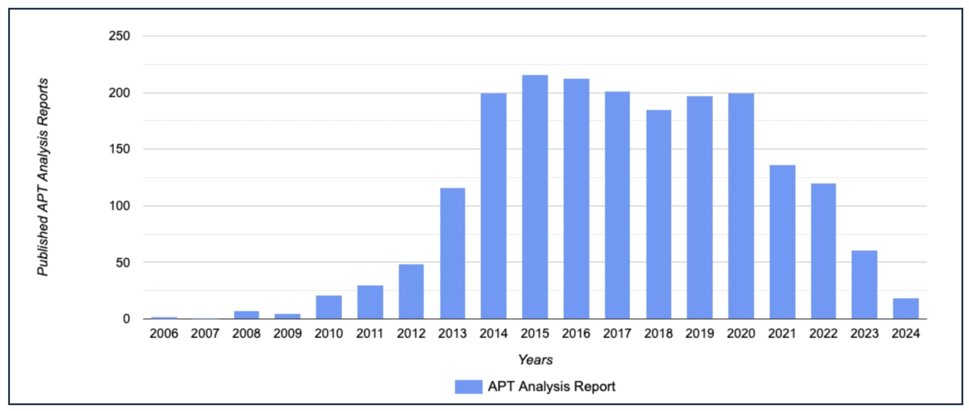 Preprints 112387 g002