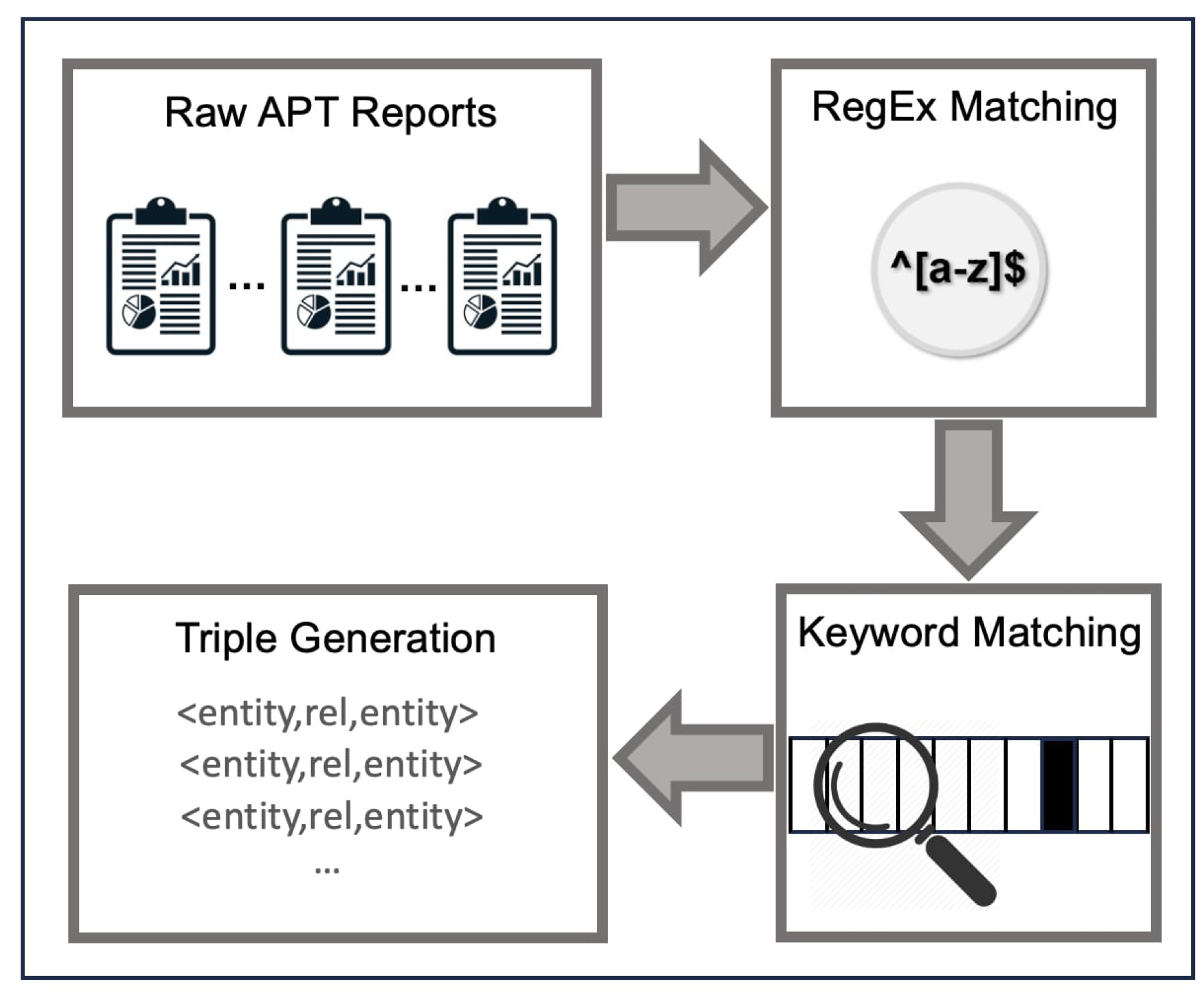 Preprints 112387 g003