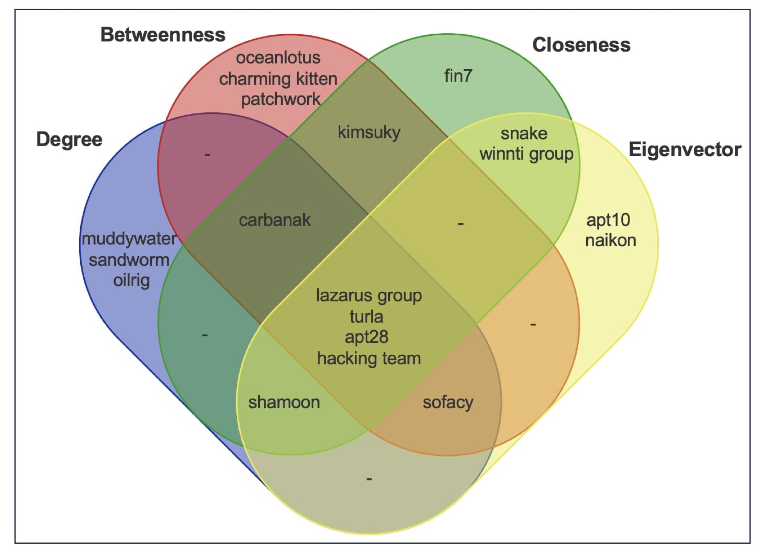 Preprints 112387 g004