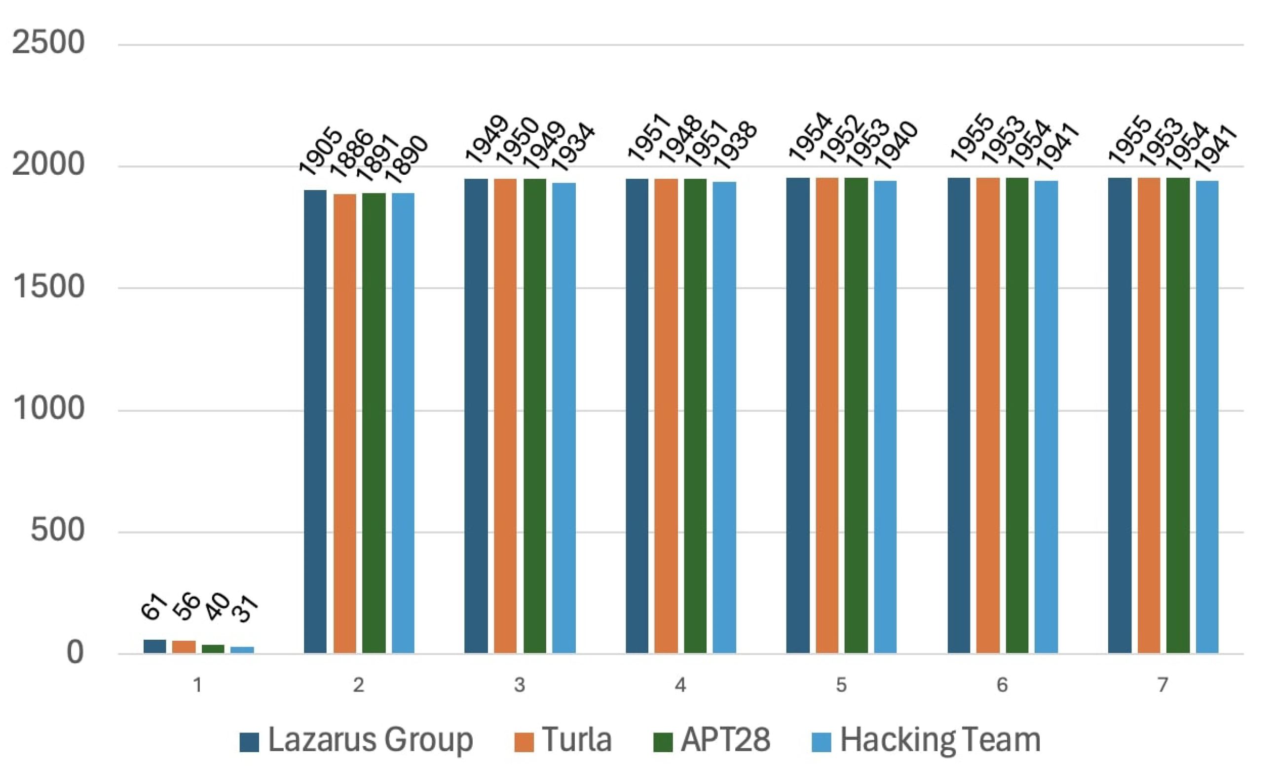 Preprints 112387 g005