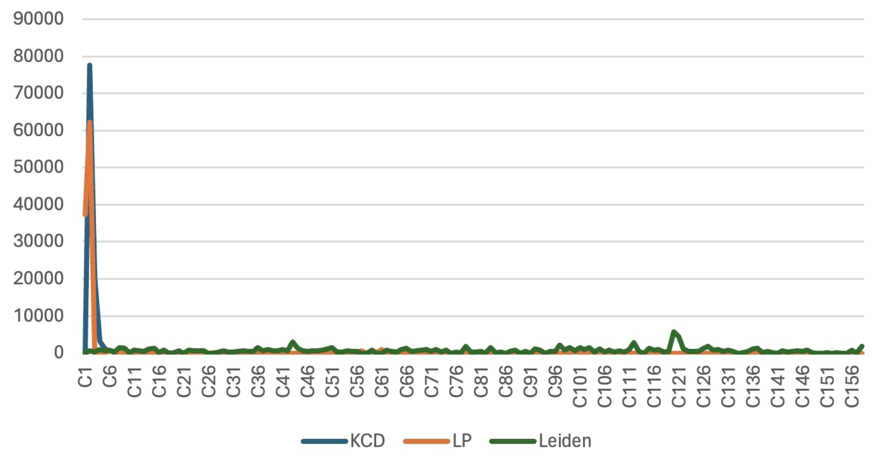 Preprints 112387 g006