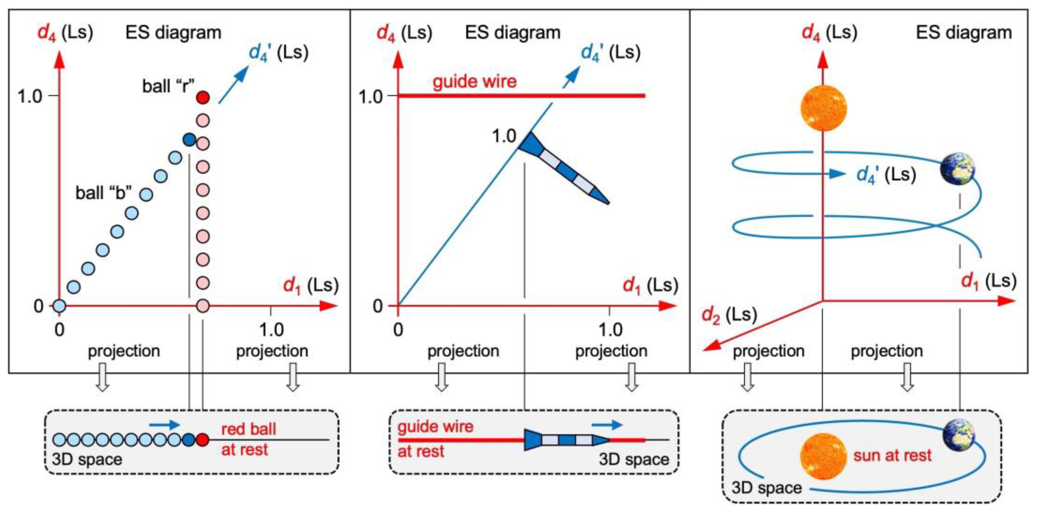 Preprints 111175 g004