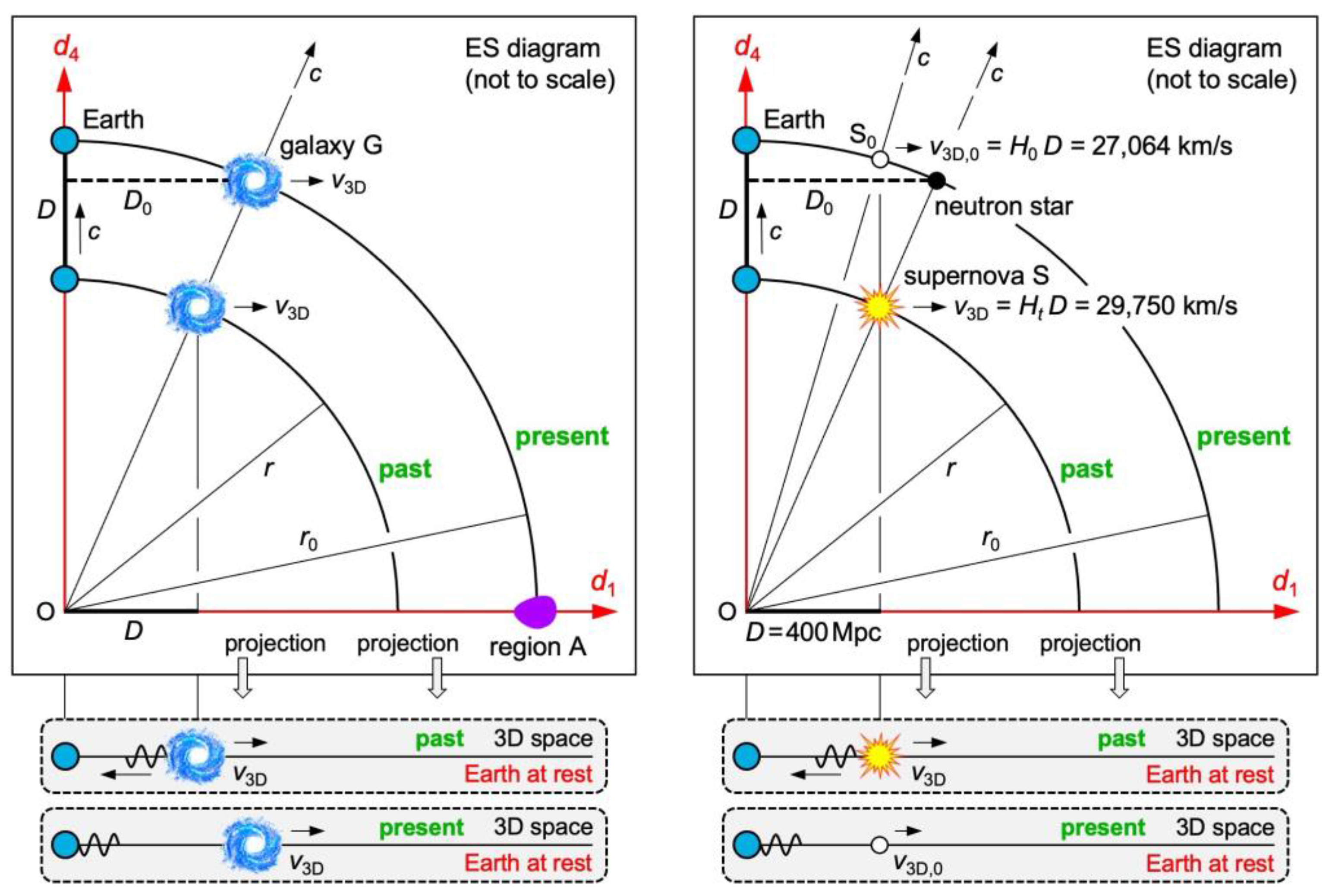 Preprints 111175 g005