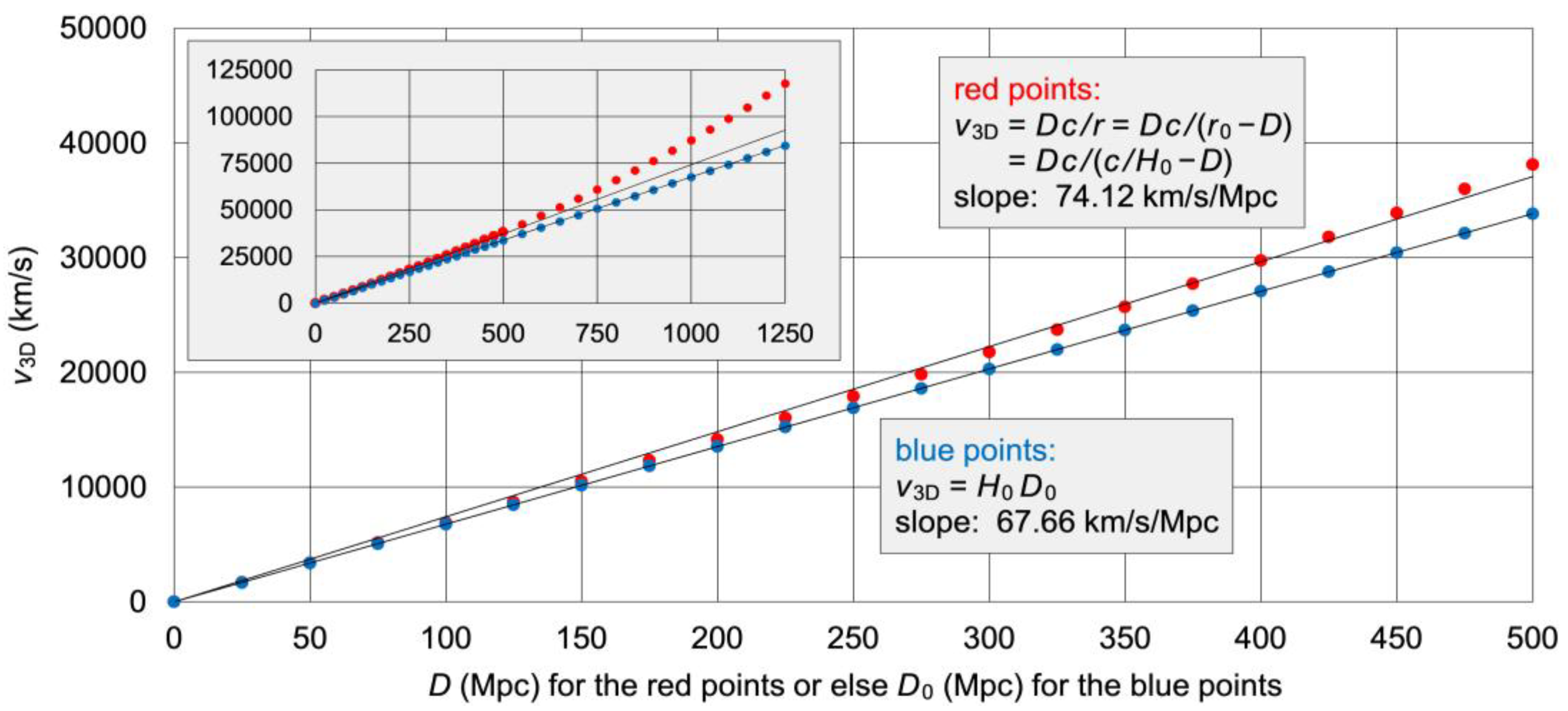 Preprints 111175 g006