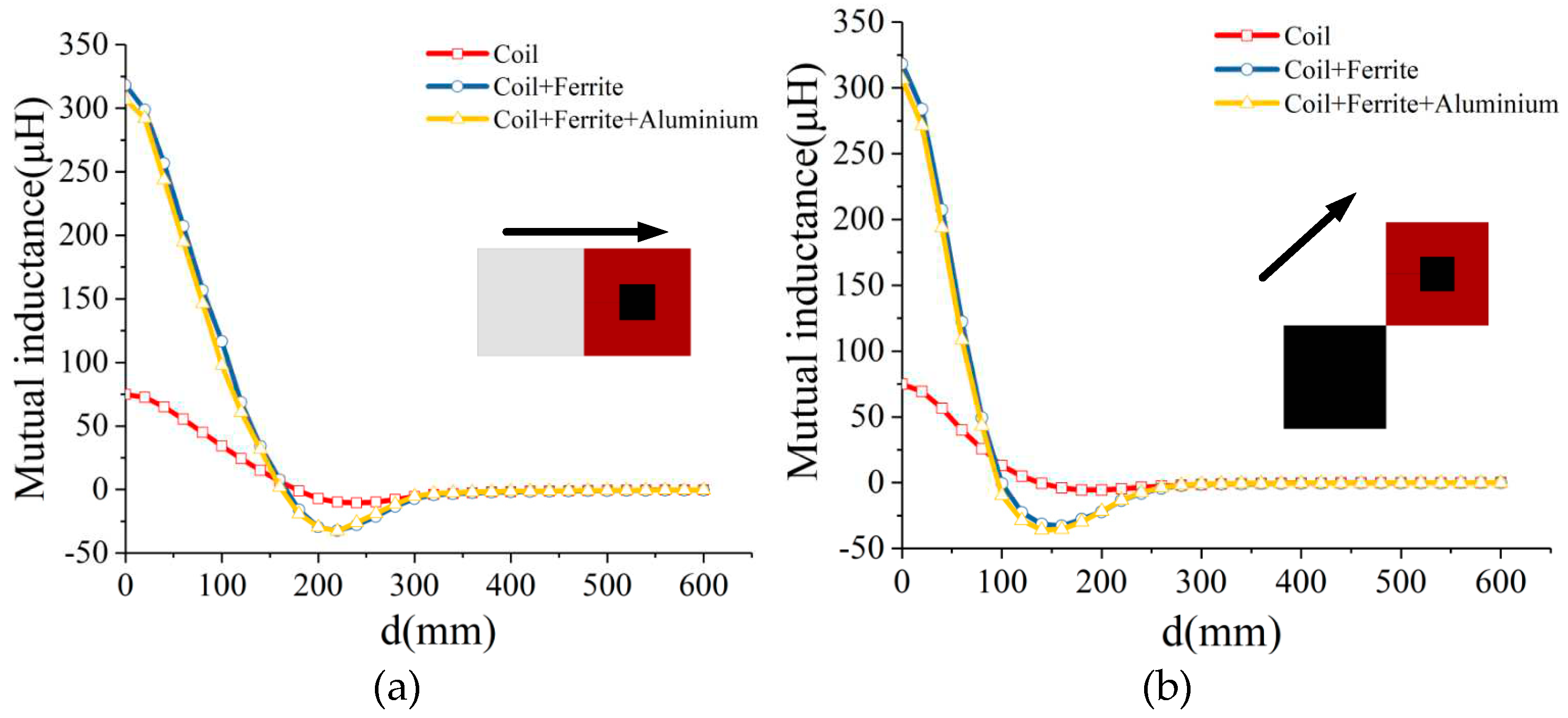 Preprints 84928 g003