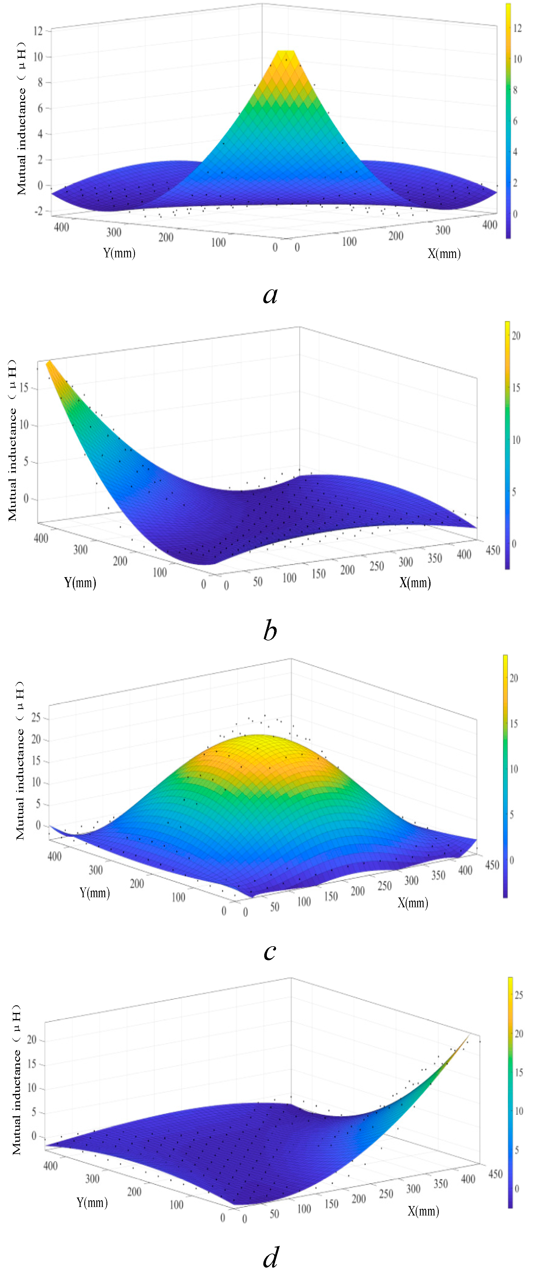 Preprints 84928 g007a