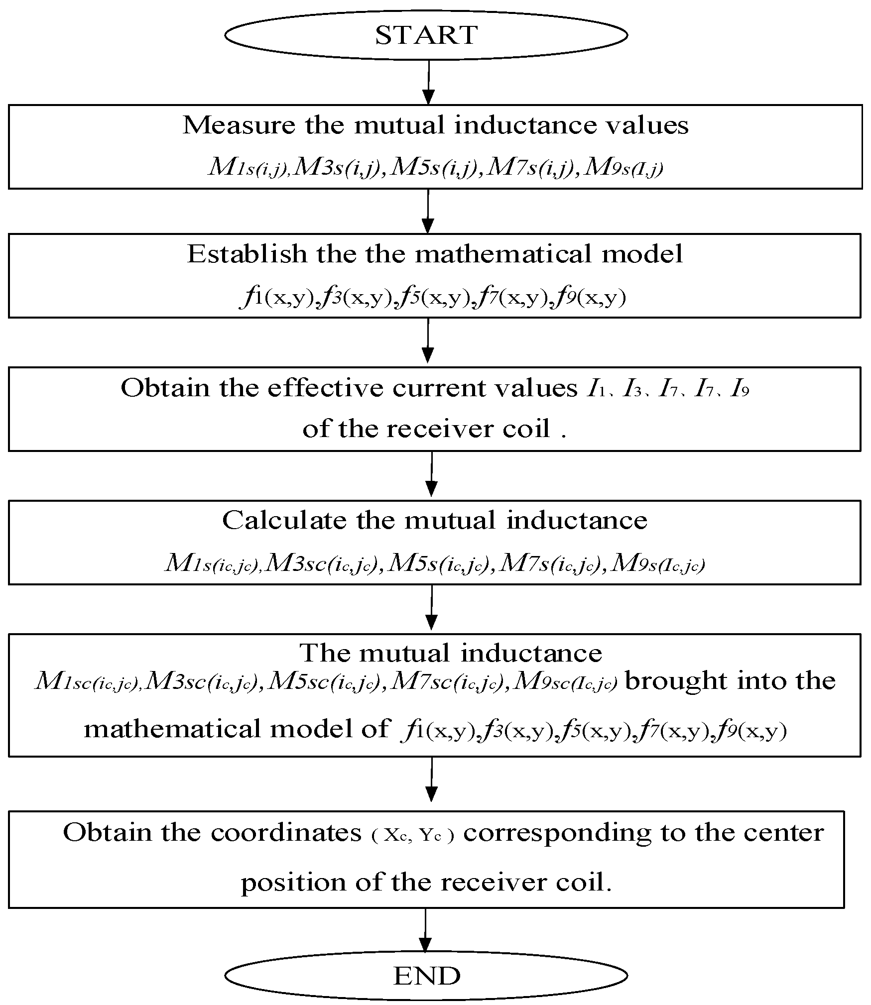 Preprints 84928 g009