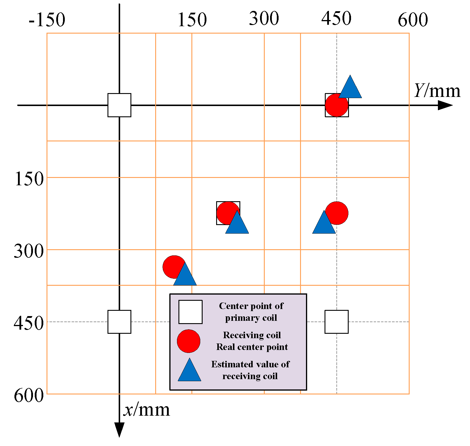 Preprints 84928 g013