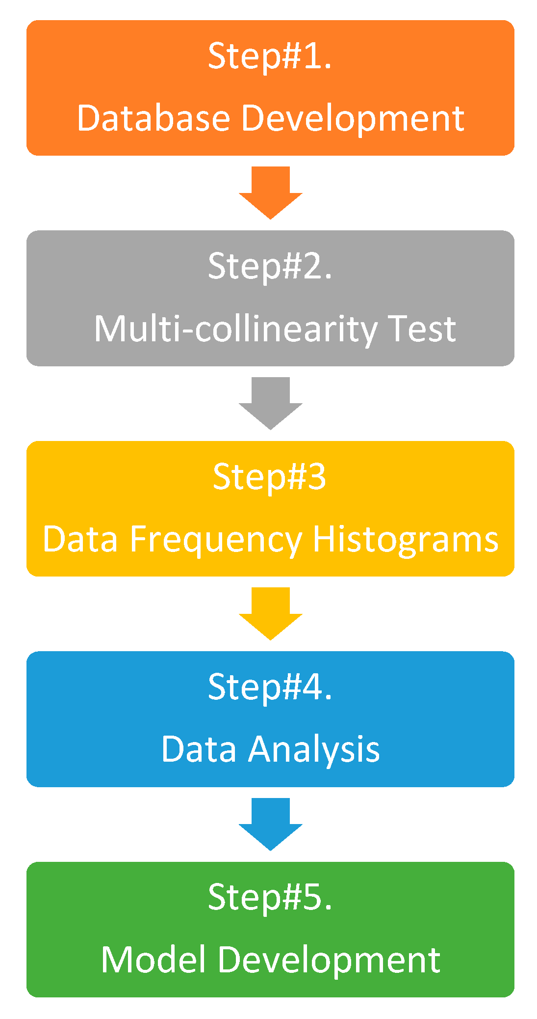 Preprints 86270 g002