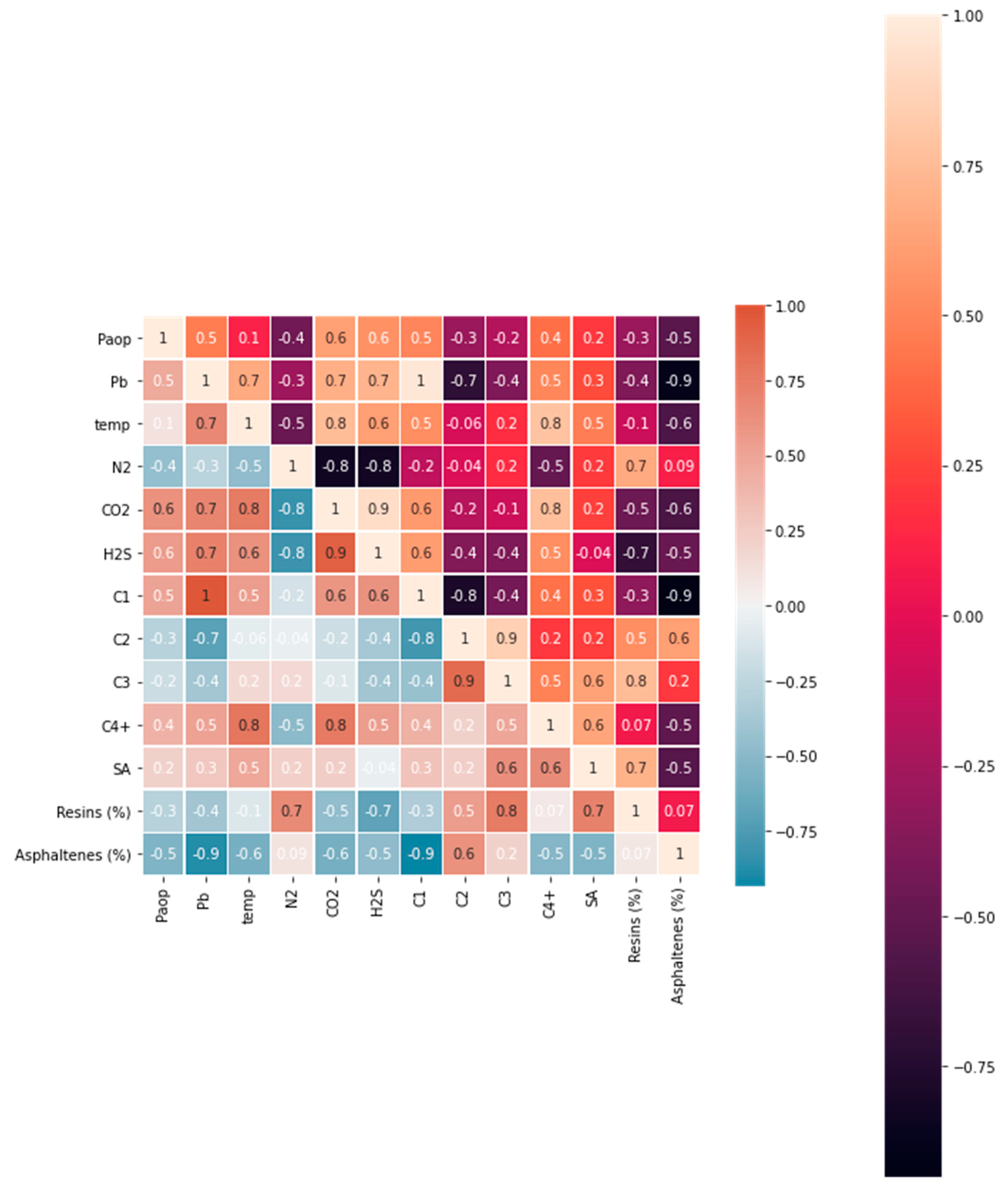 Preprints 86270 g003