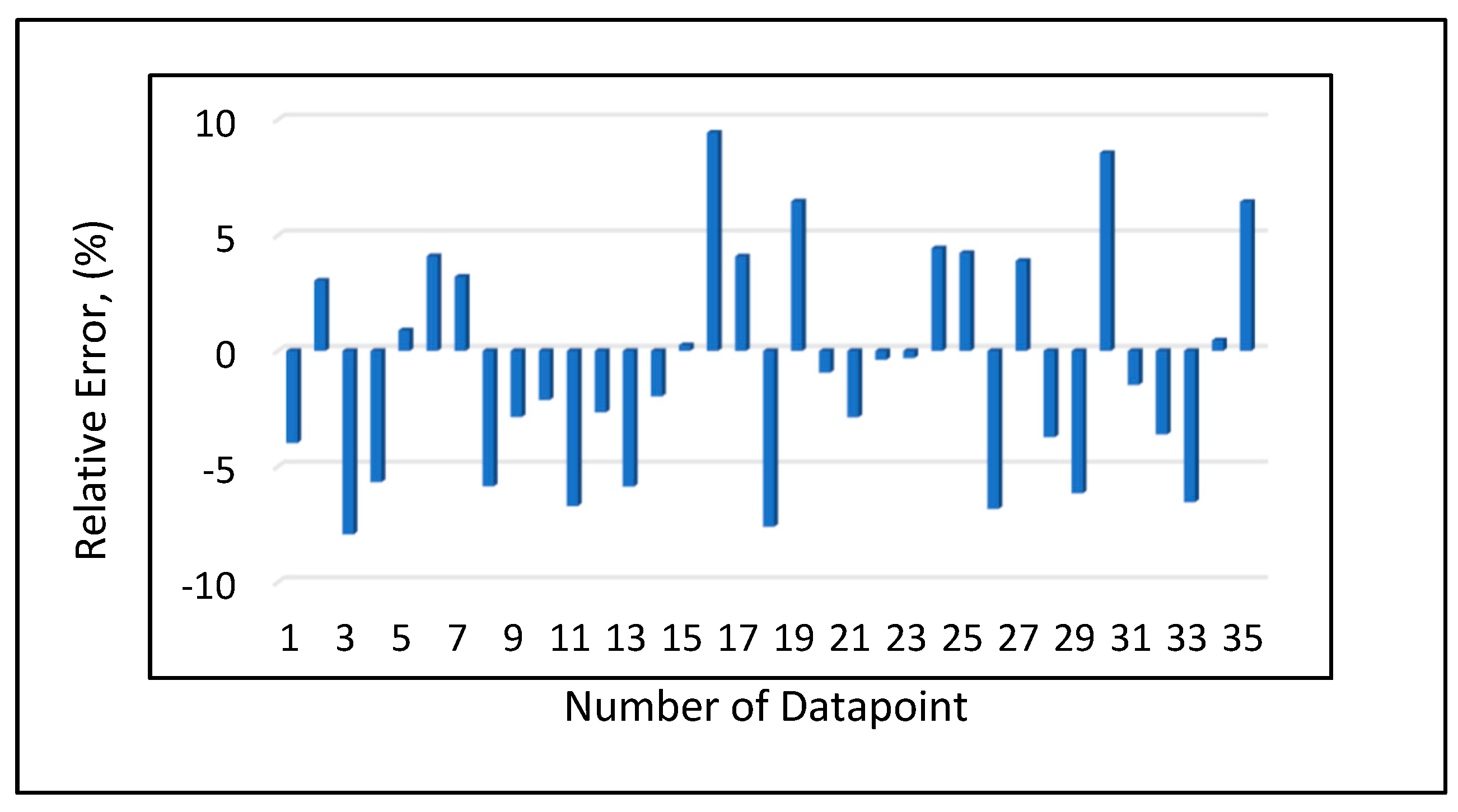 Preprints 86270 g007