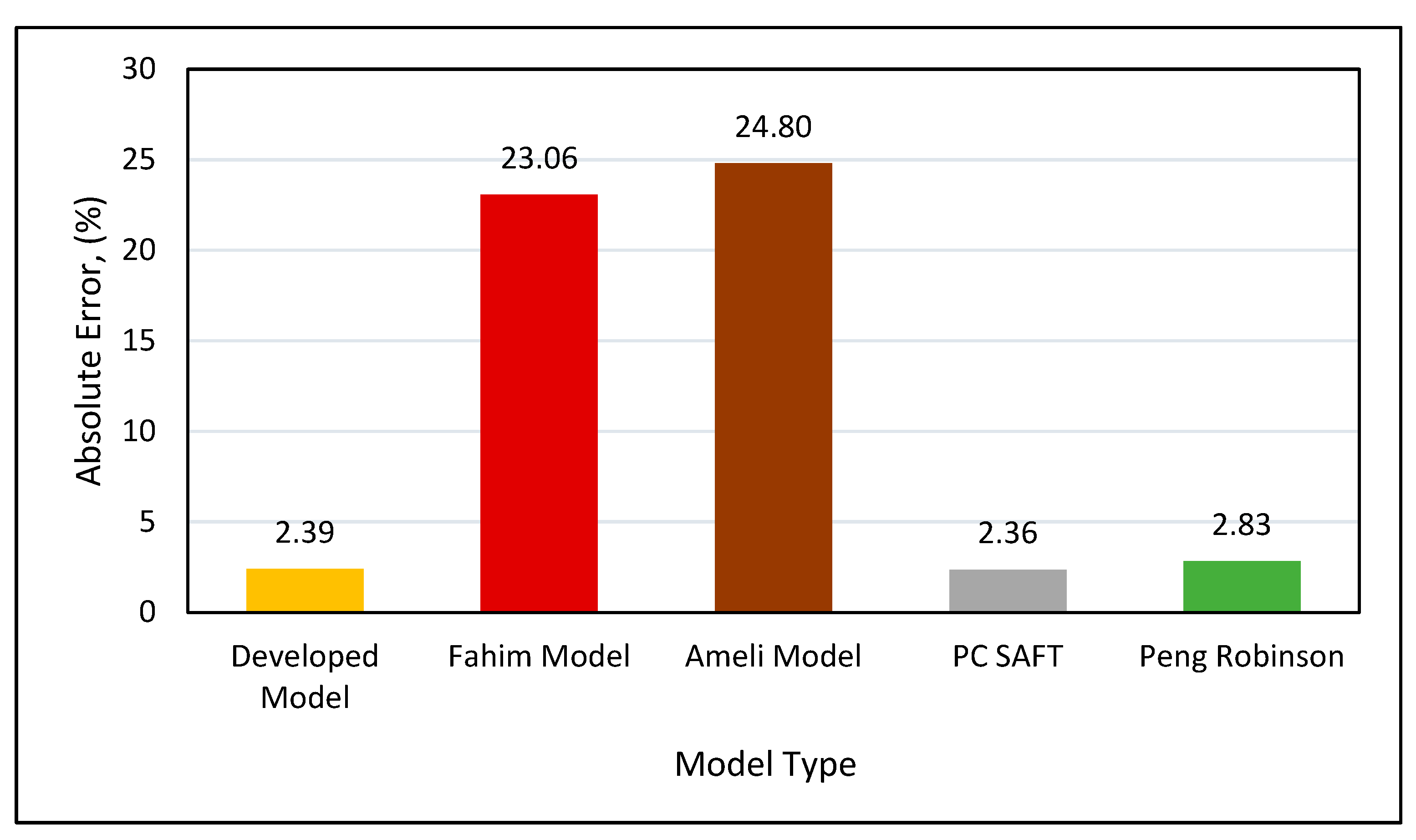 Preprints 86270 g011