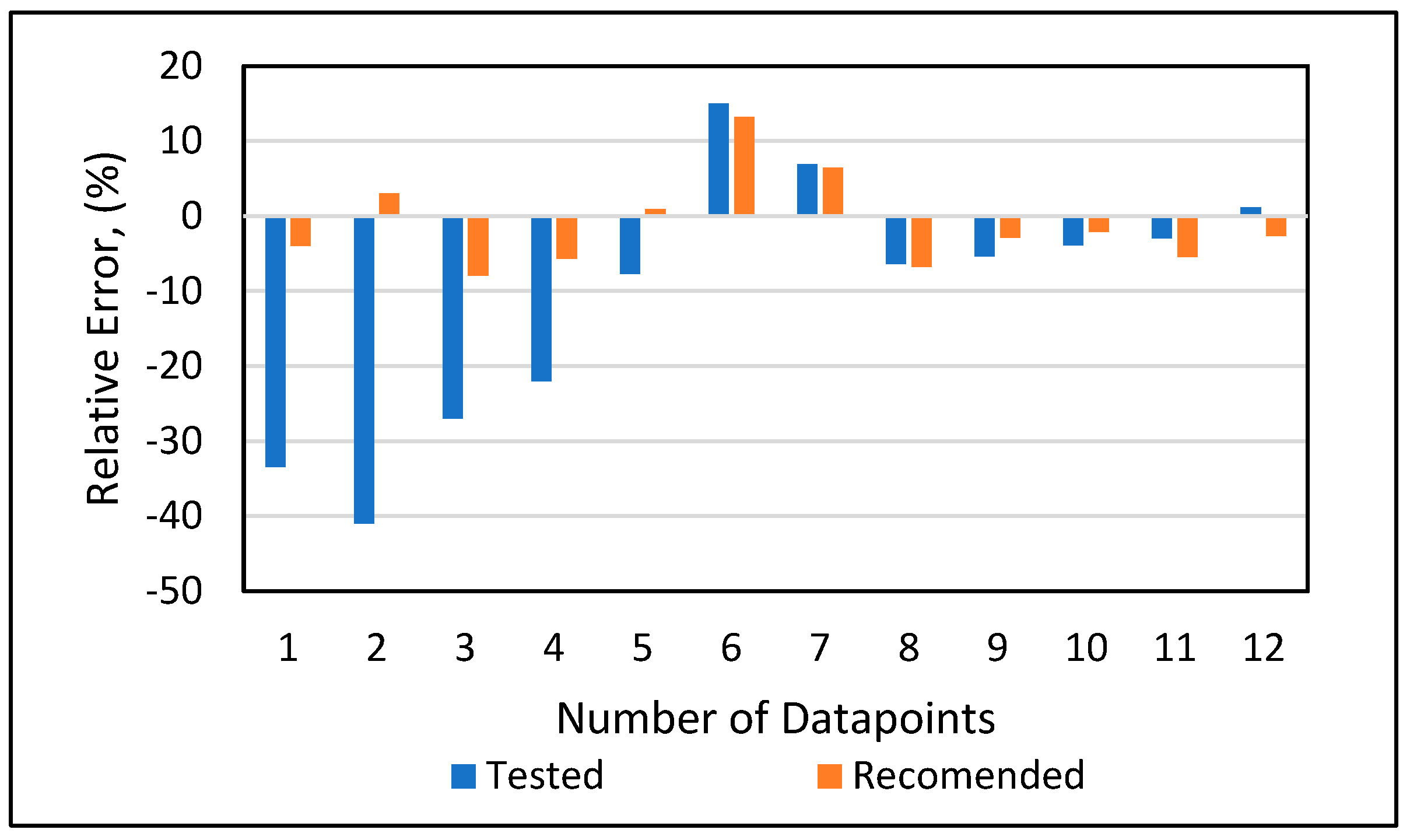 Preprints 86270 g0a1