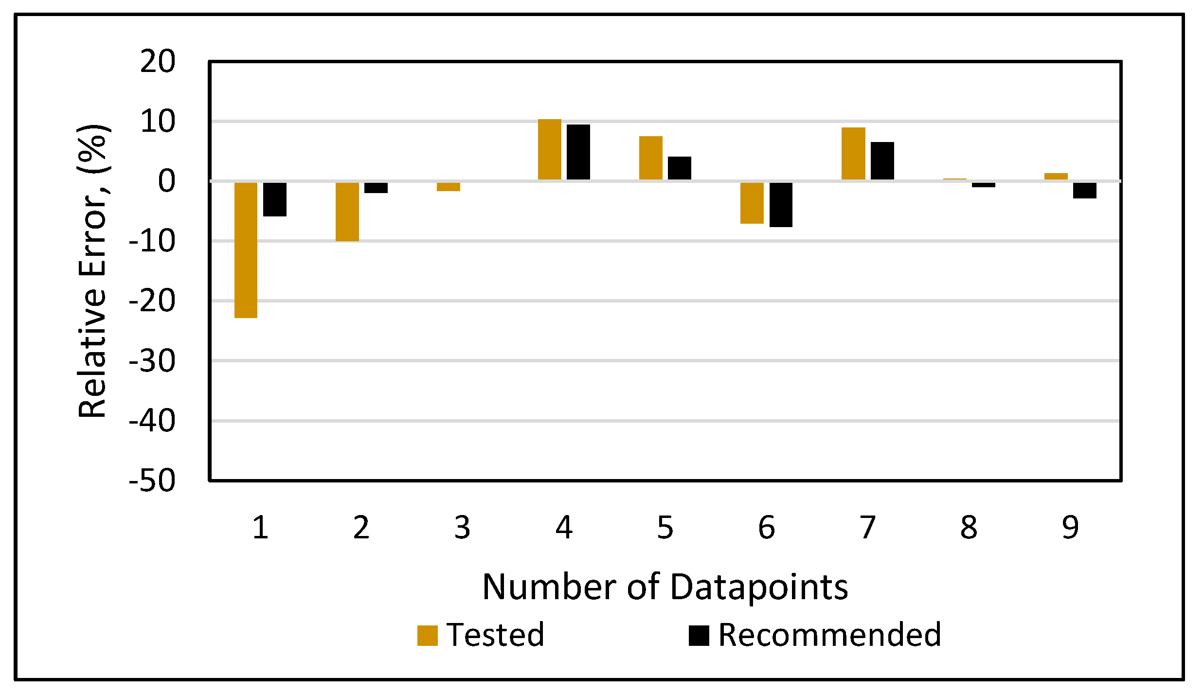 Preprints 86270 g0a2