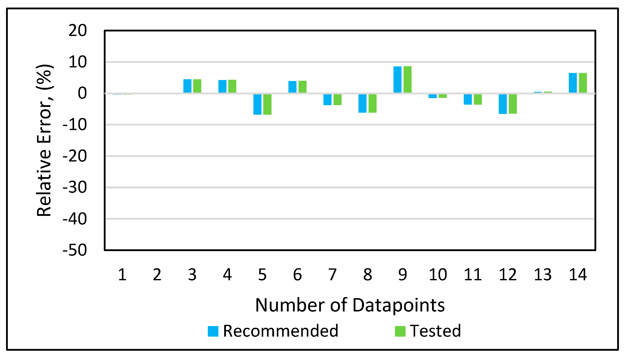 Preprints 86270 g0a3