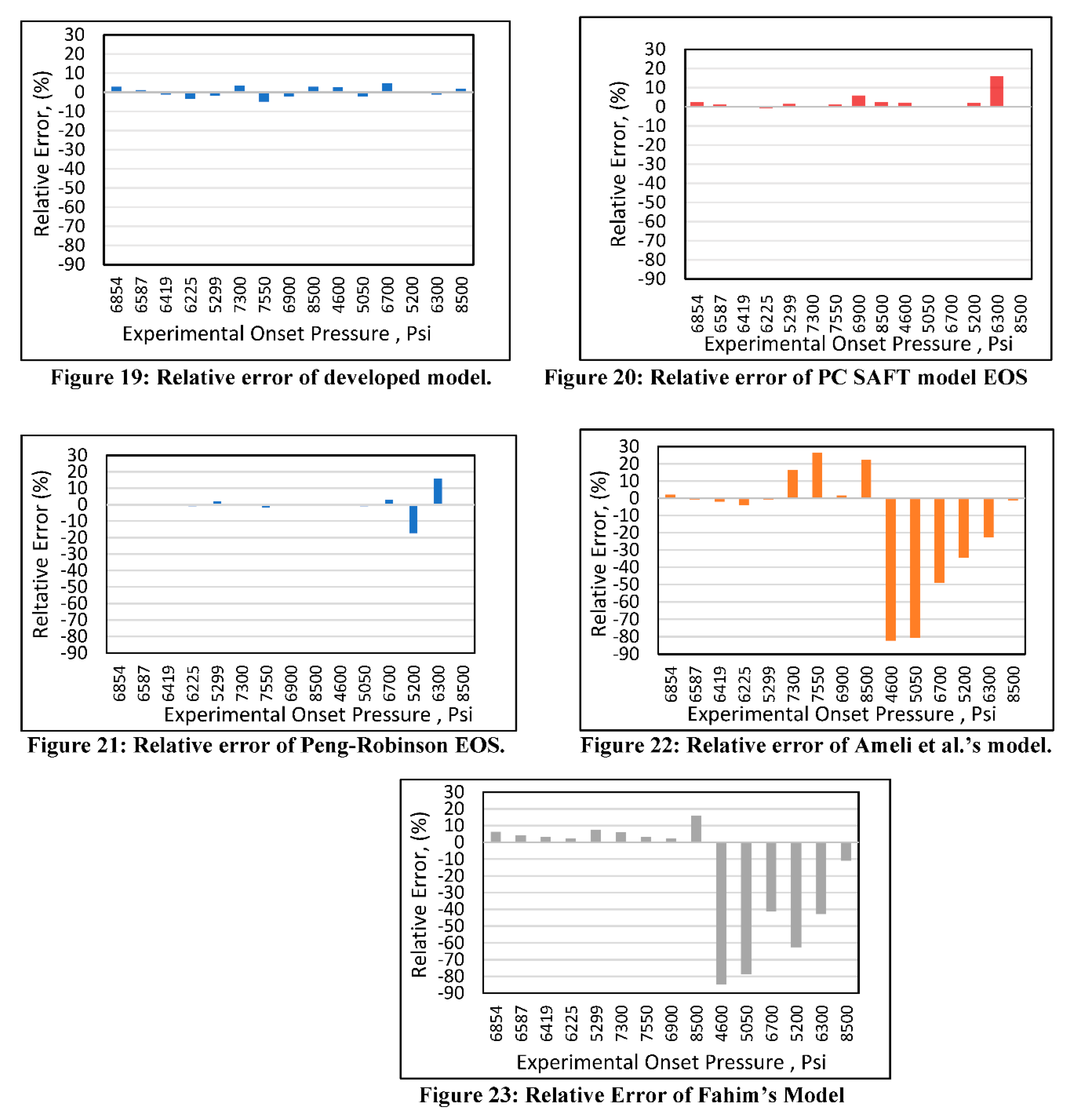 Preprints 86270 i003