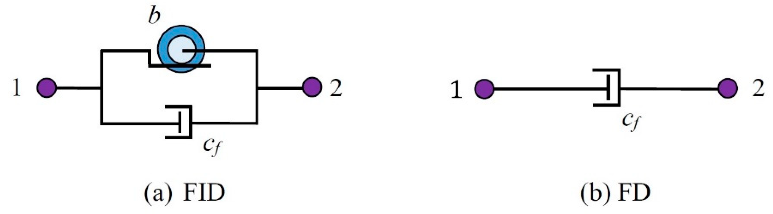 Preprints 93339 g005