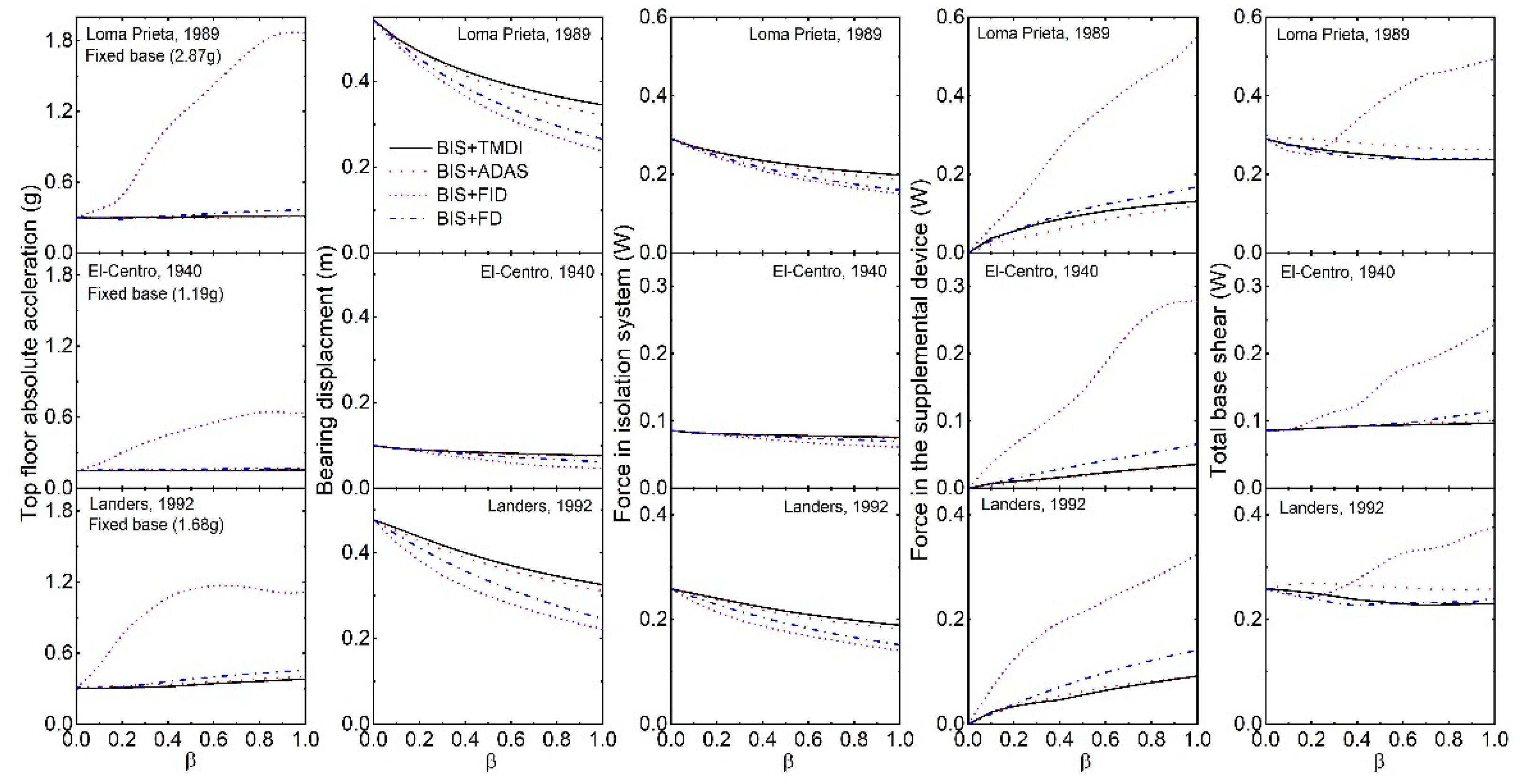 Preprints 93339 g010