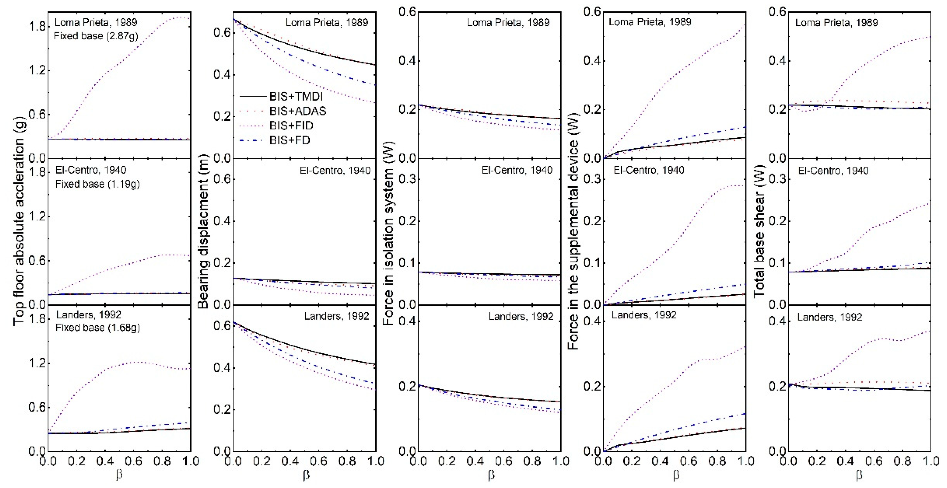 Preprints 93339 g011