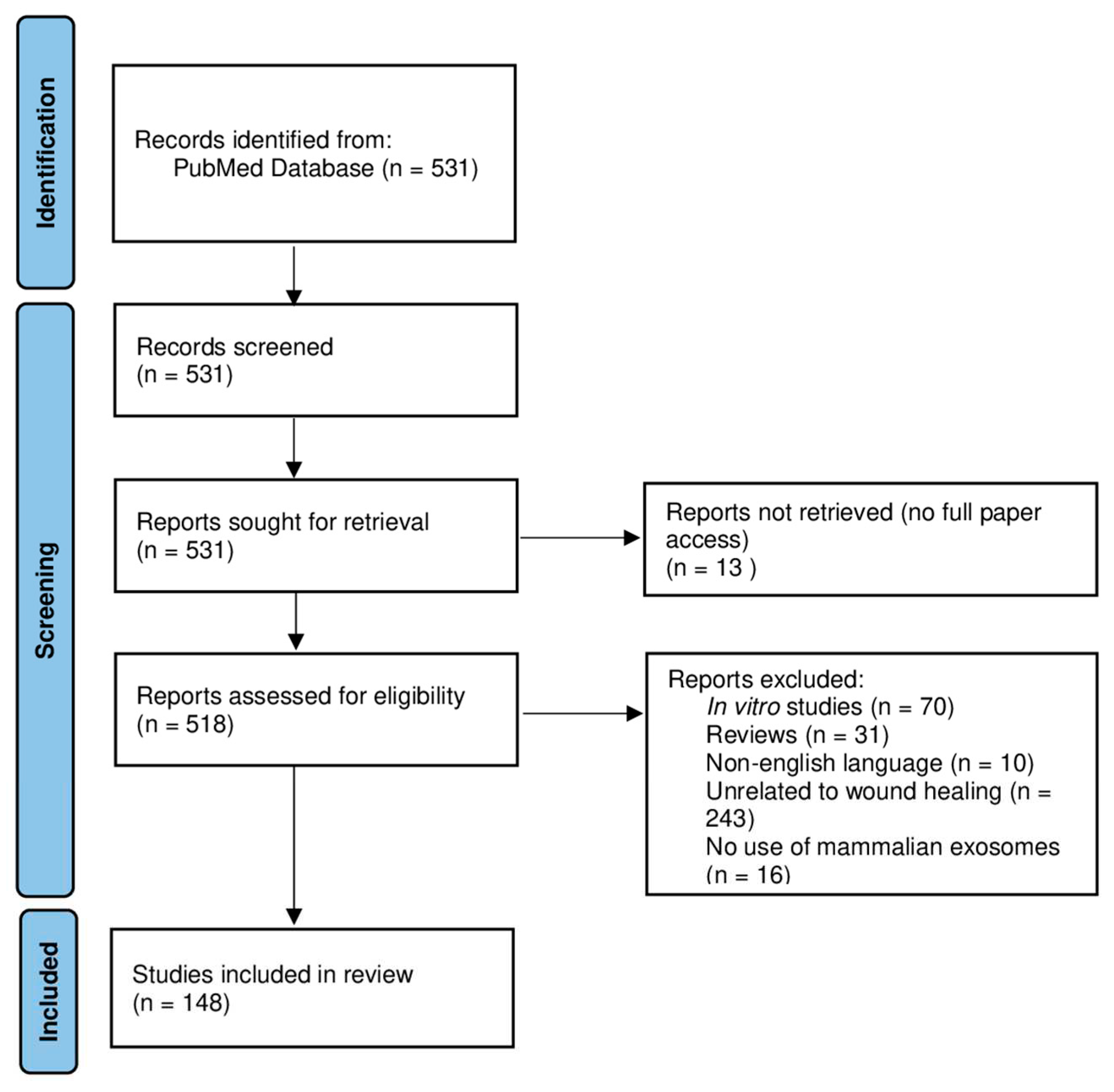 Preprints 77610 g001