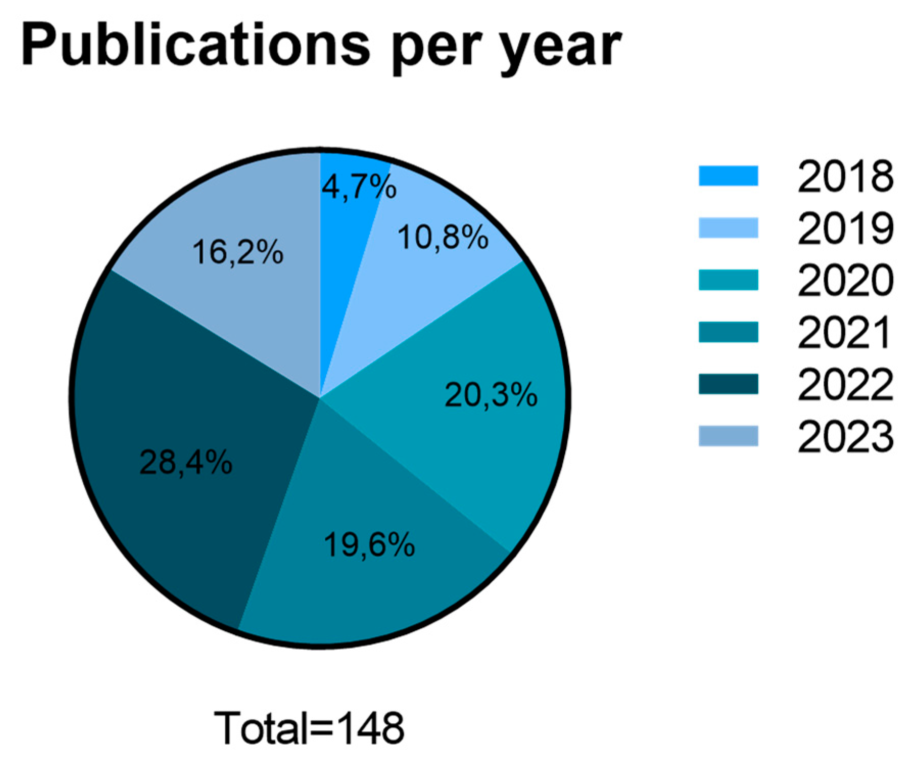 Preprints 77610 g002