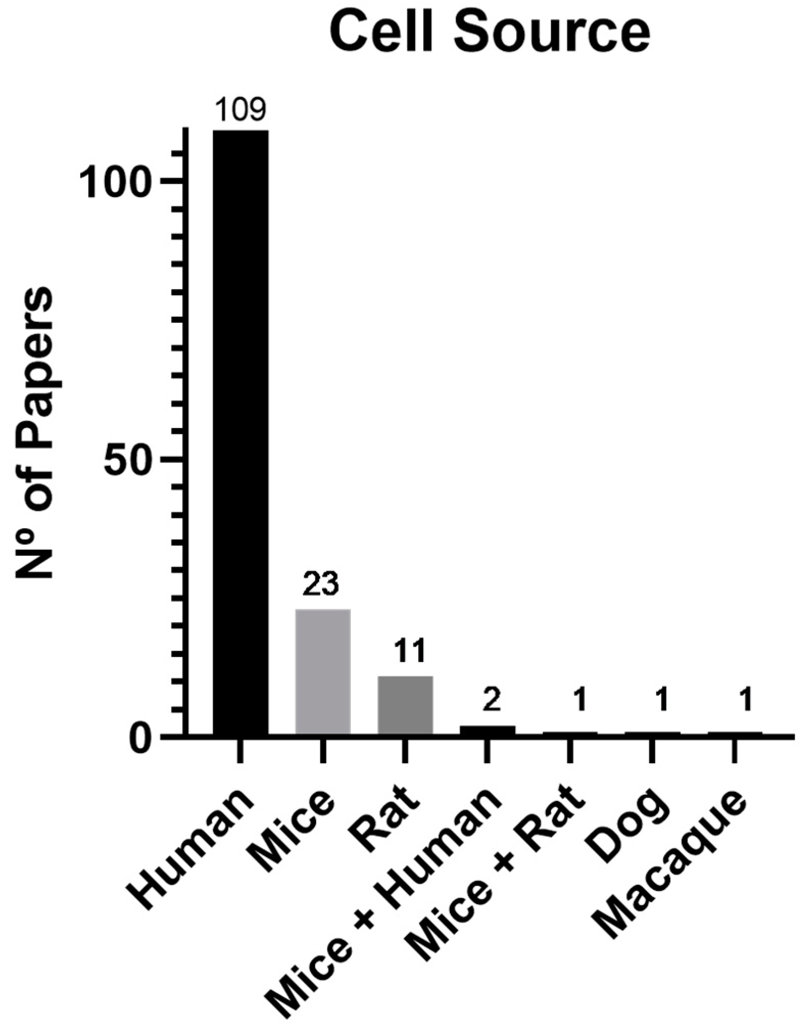 Preprints 77610 g004