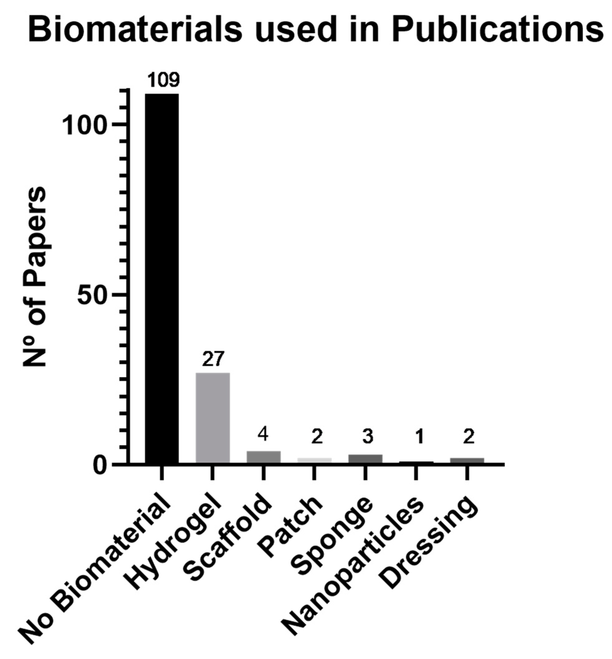 Preprints 77610 g005