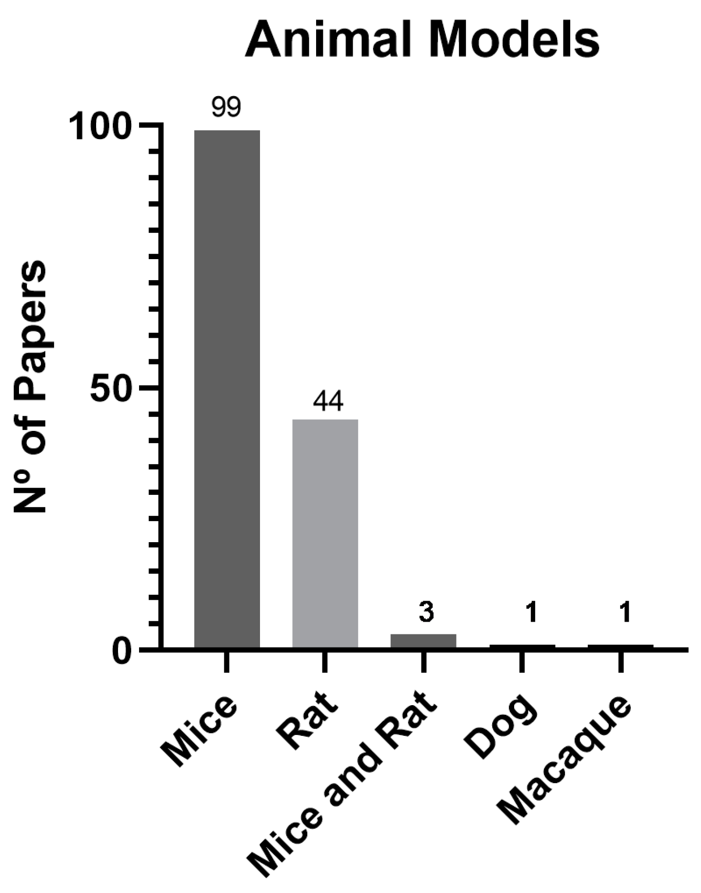 Preprints 77610 g007