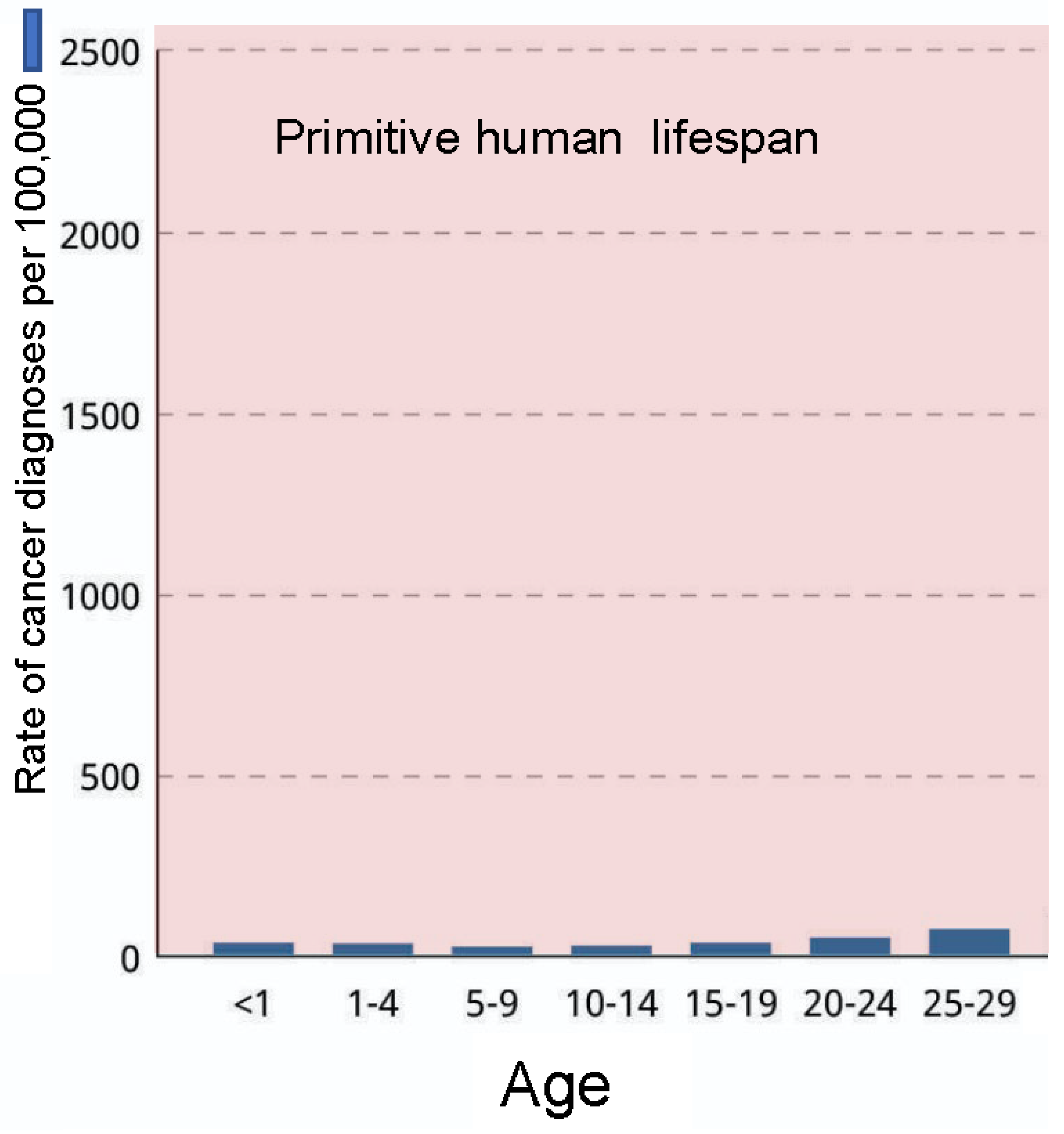 Preprints 70945 g008