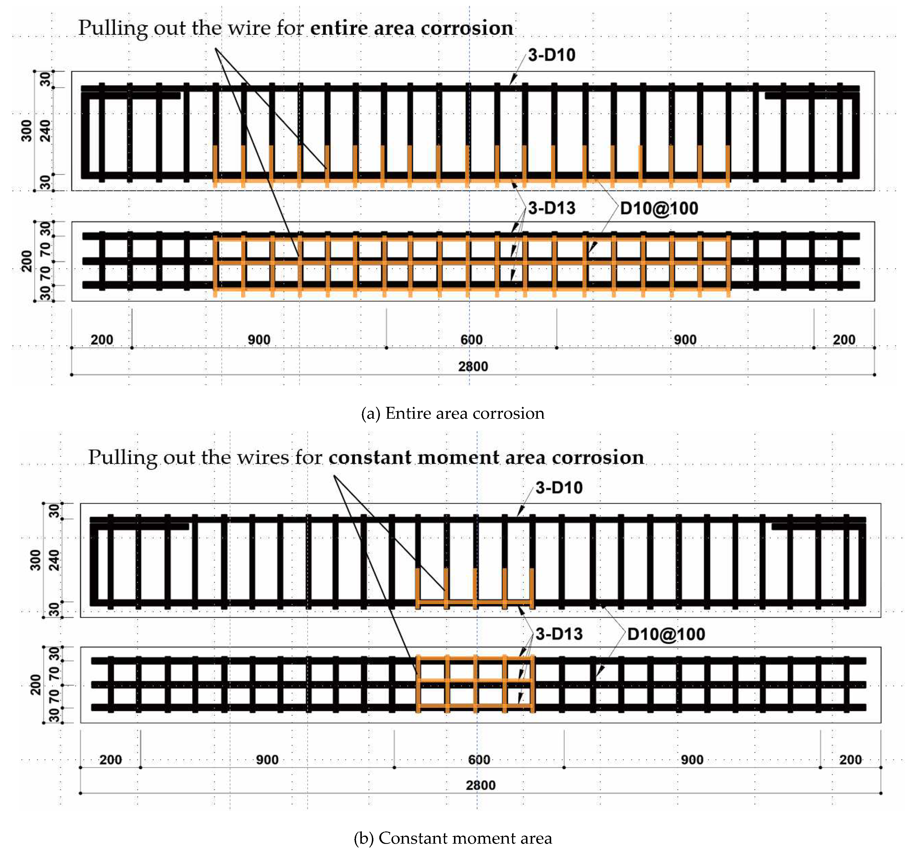 Preprints 84276 g003a