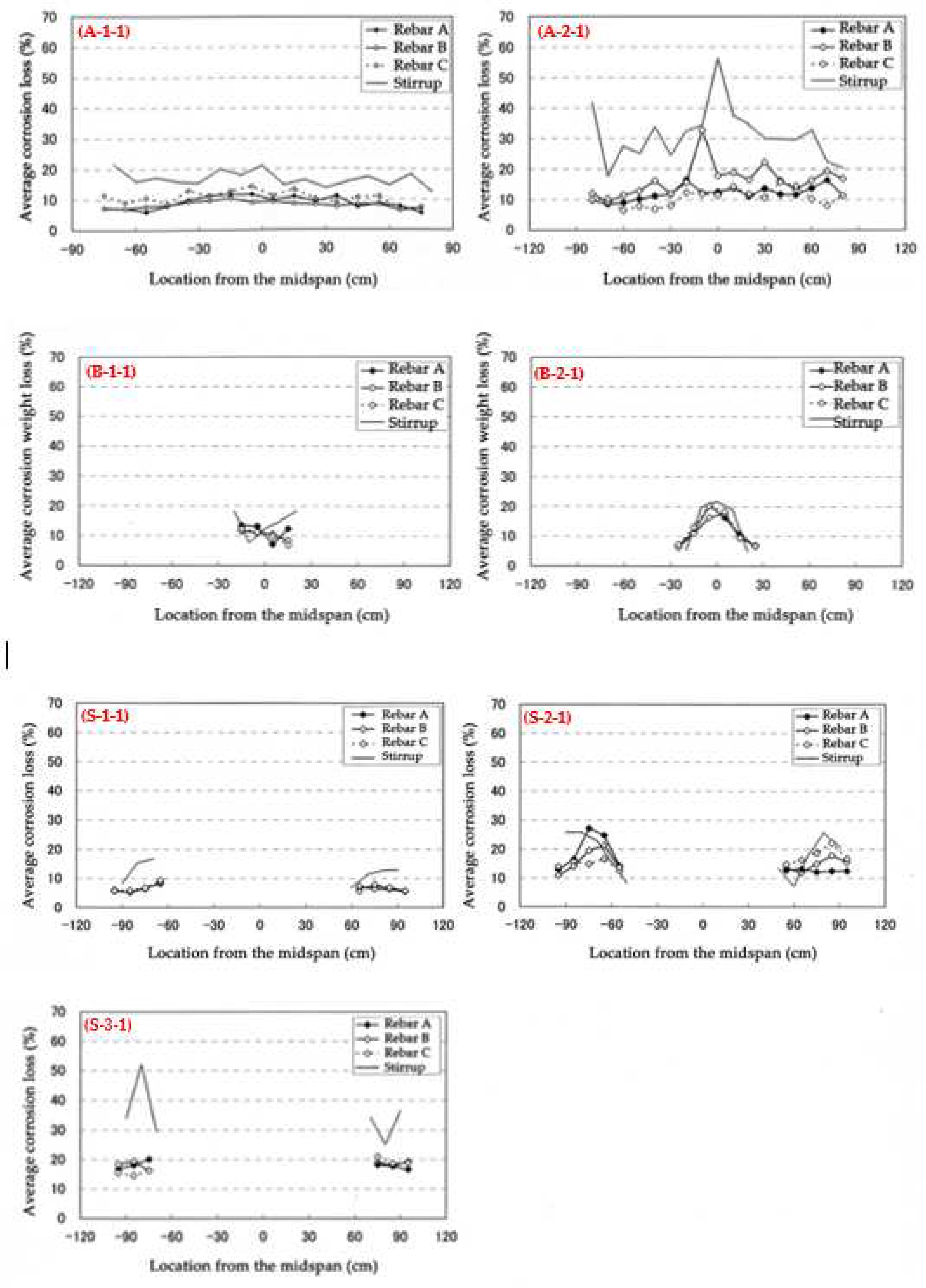 Preprints 84276 g008