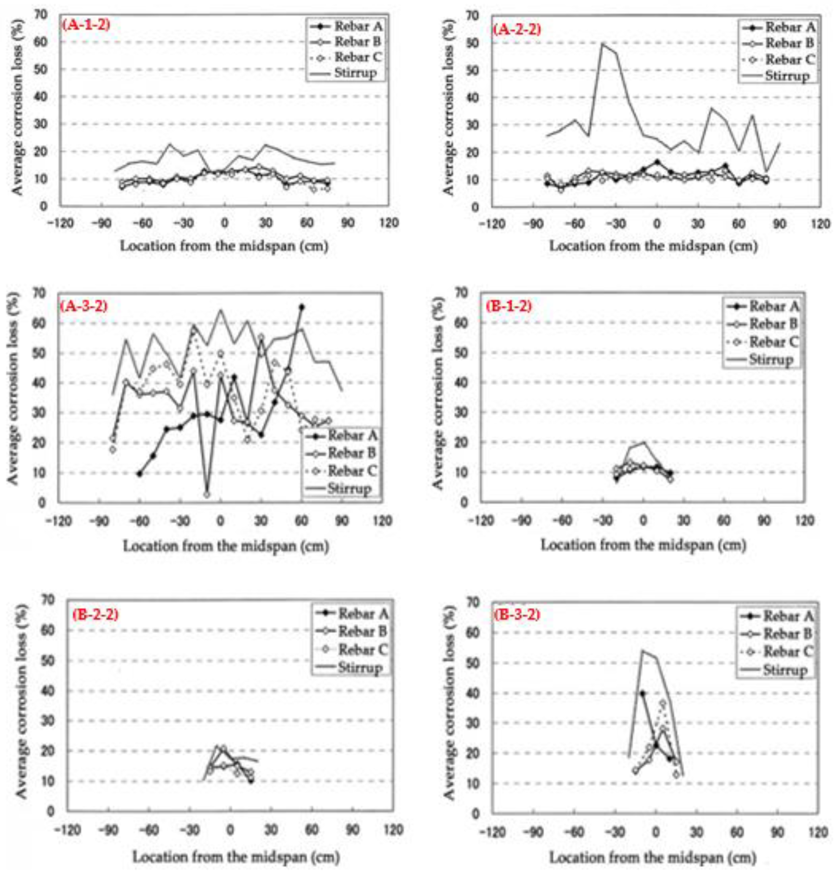 Preprints 84276 g012a