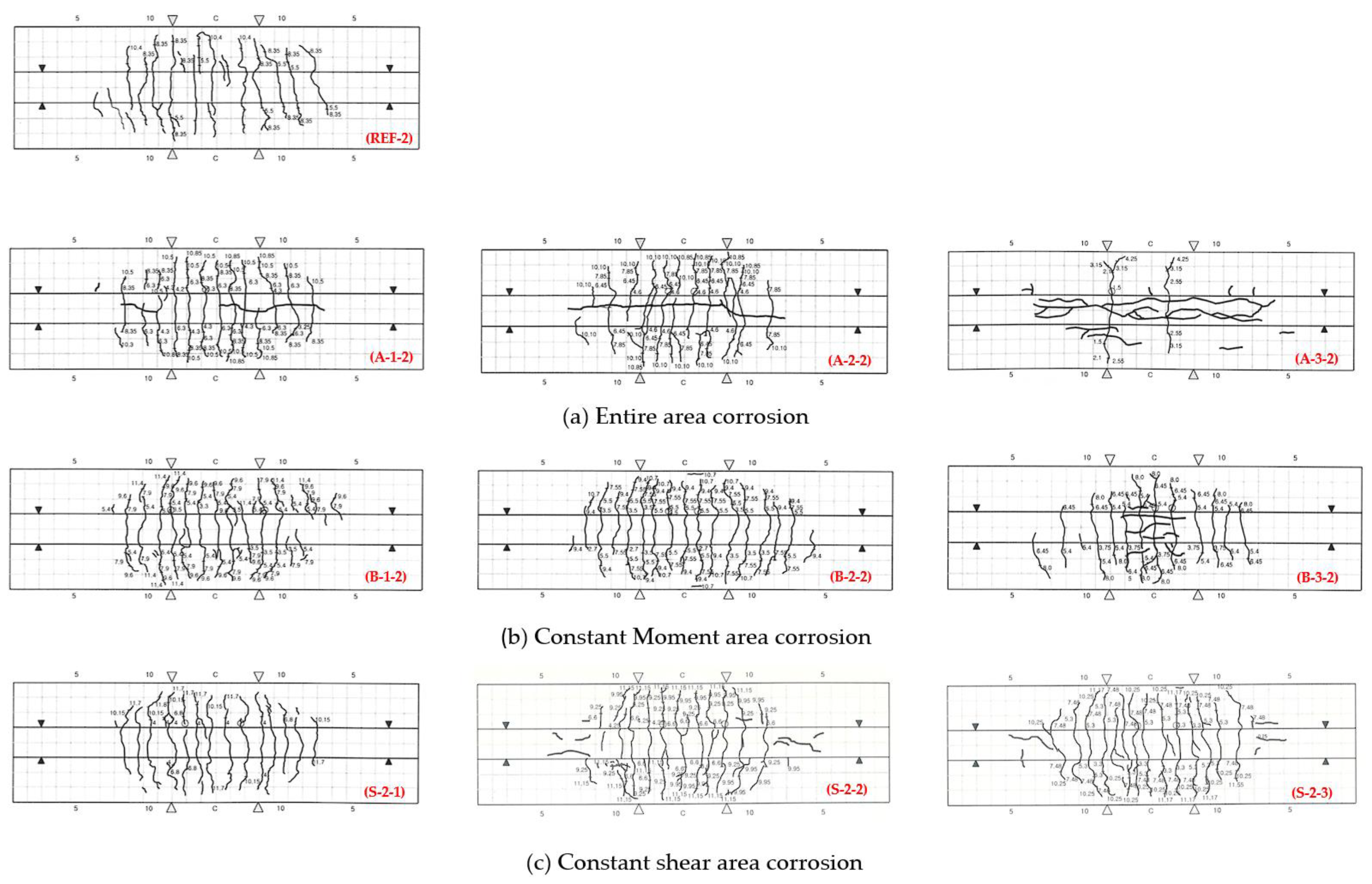 Preprints 84276 g013